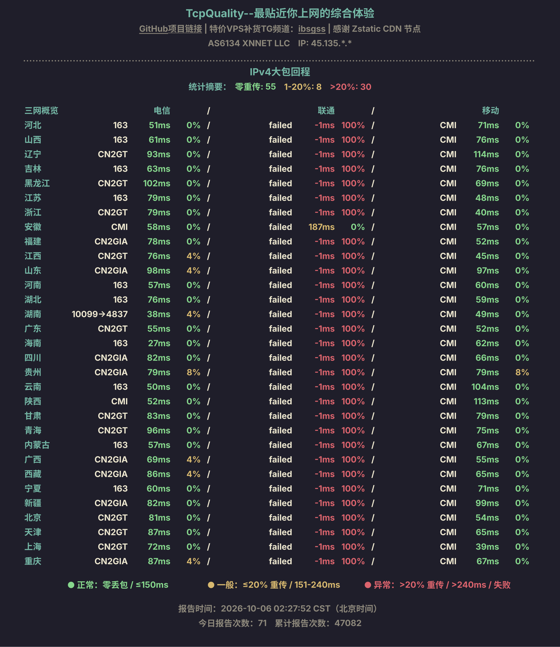 IPv4大包回程