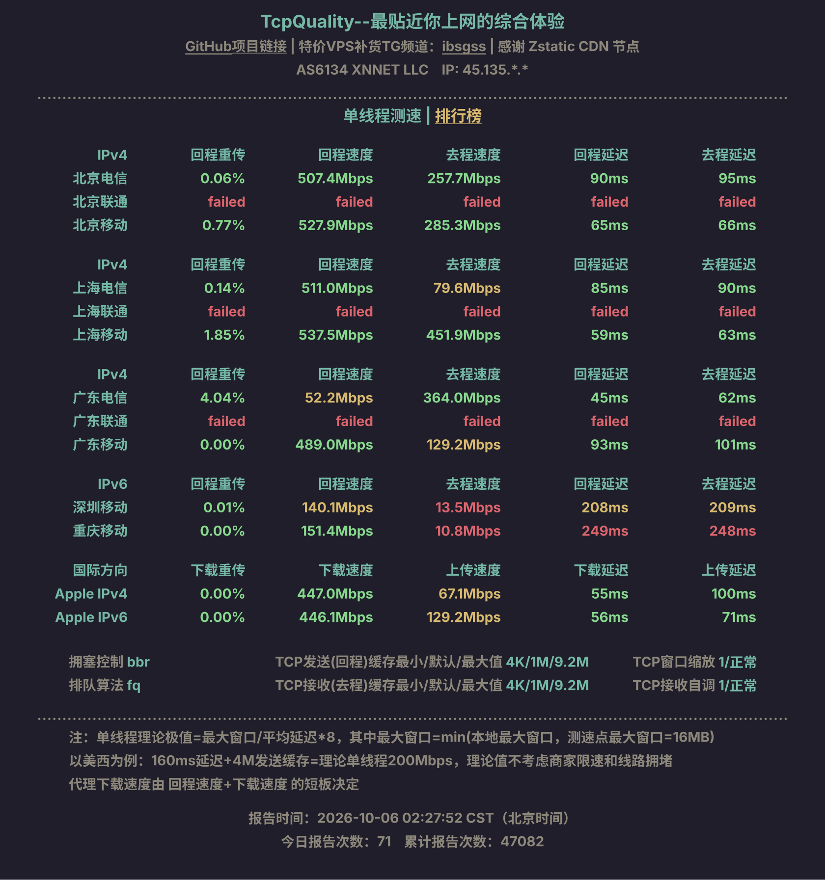 单线程测速