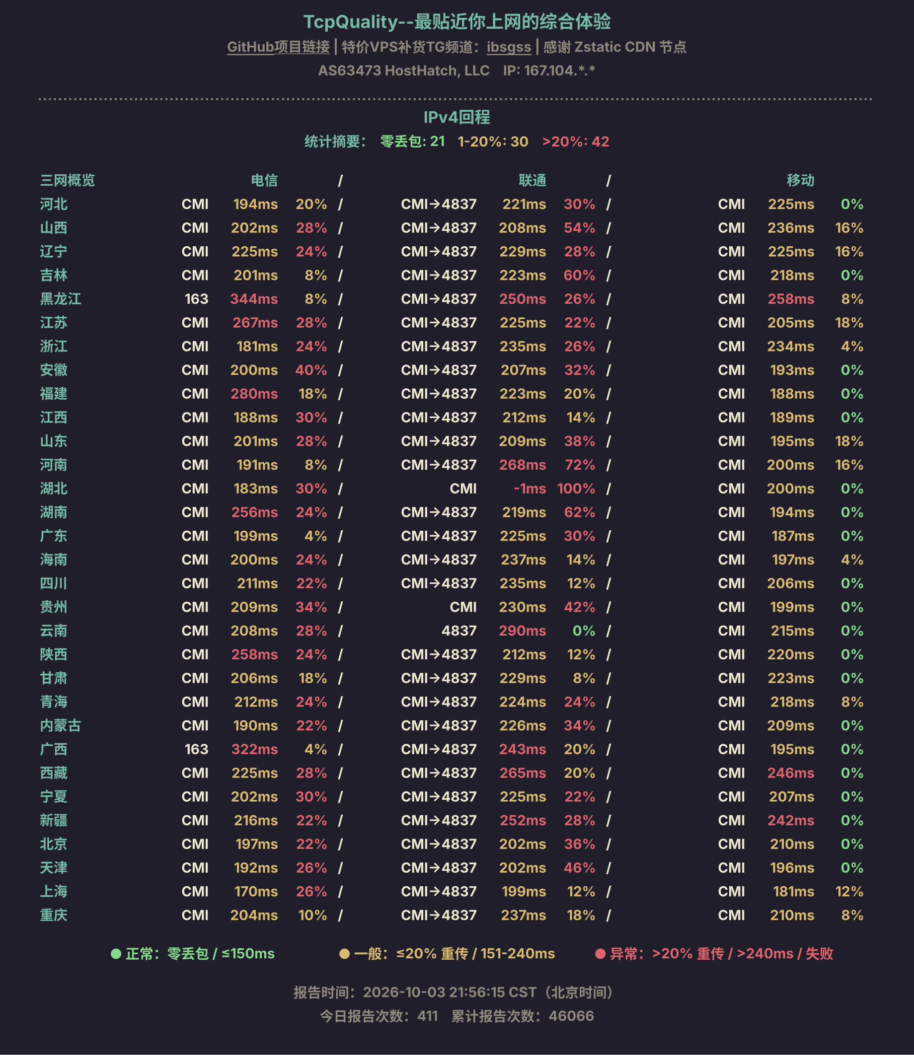 IPv4回程