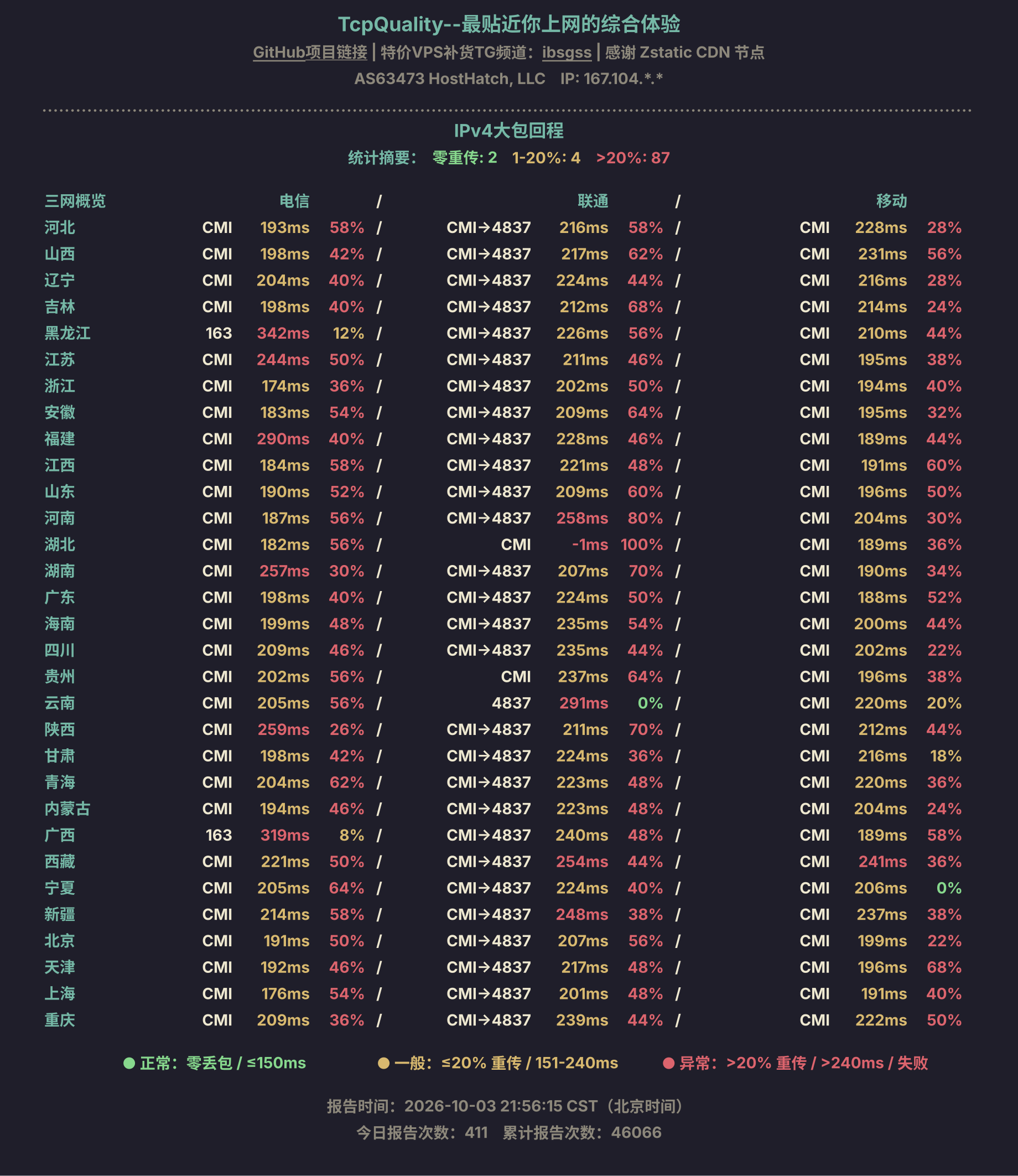 IPv4大包回程