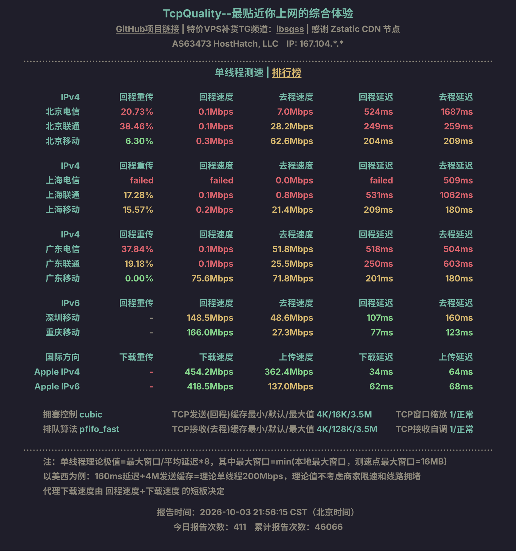 单线程测速