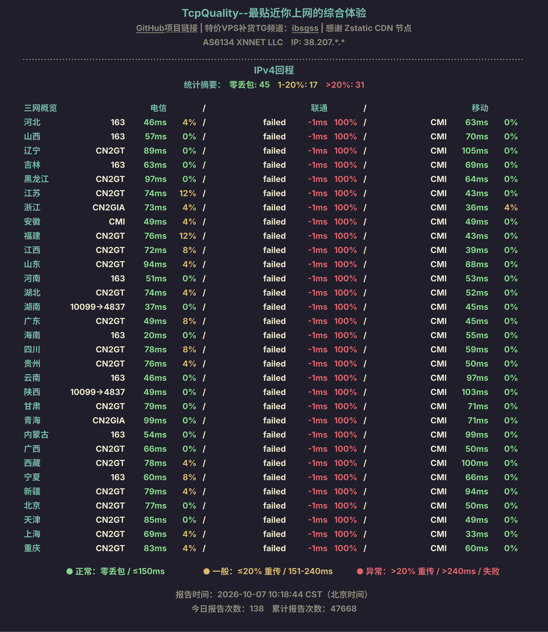 IPv4回程