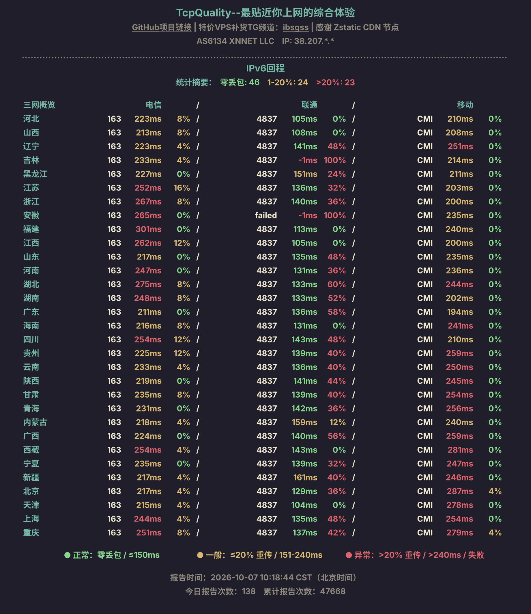 IPv6回程