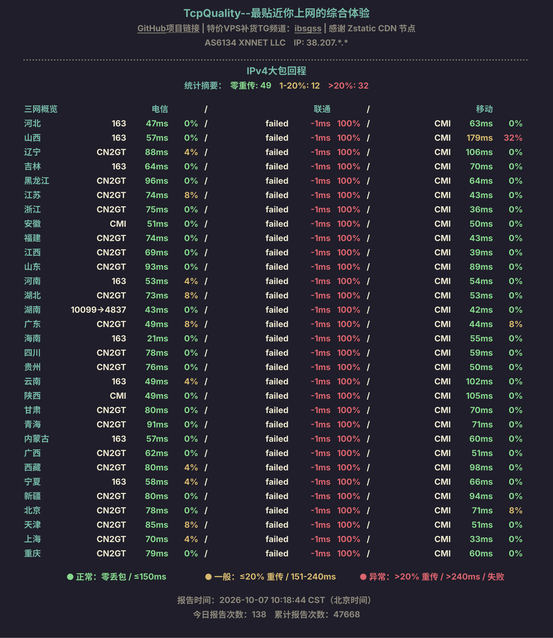 IPv4大包回程