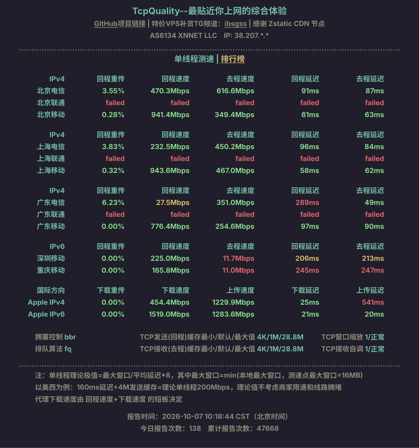 单线程测速