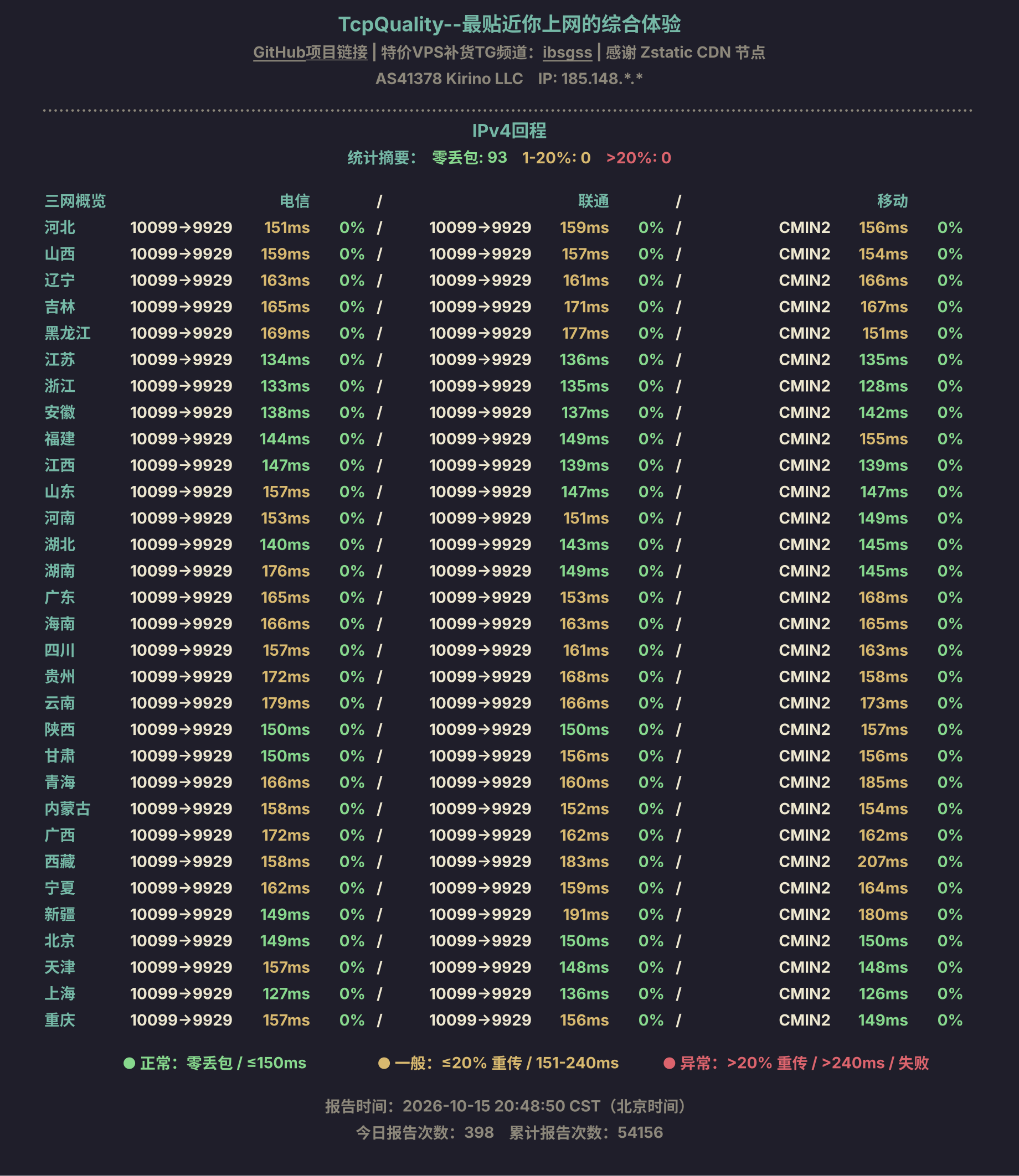 IPv4回程