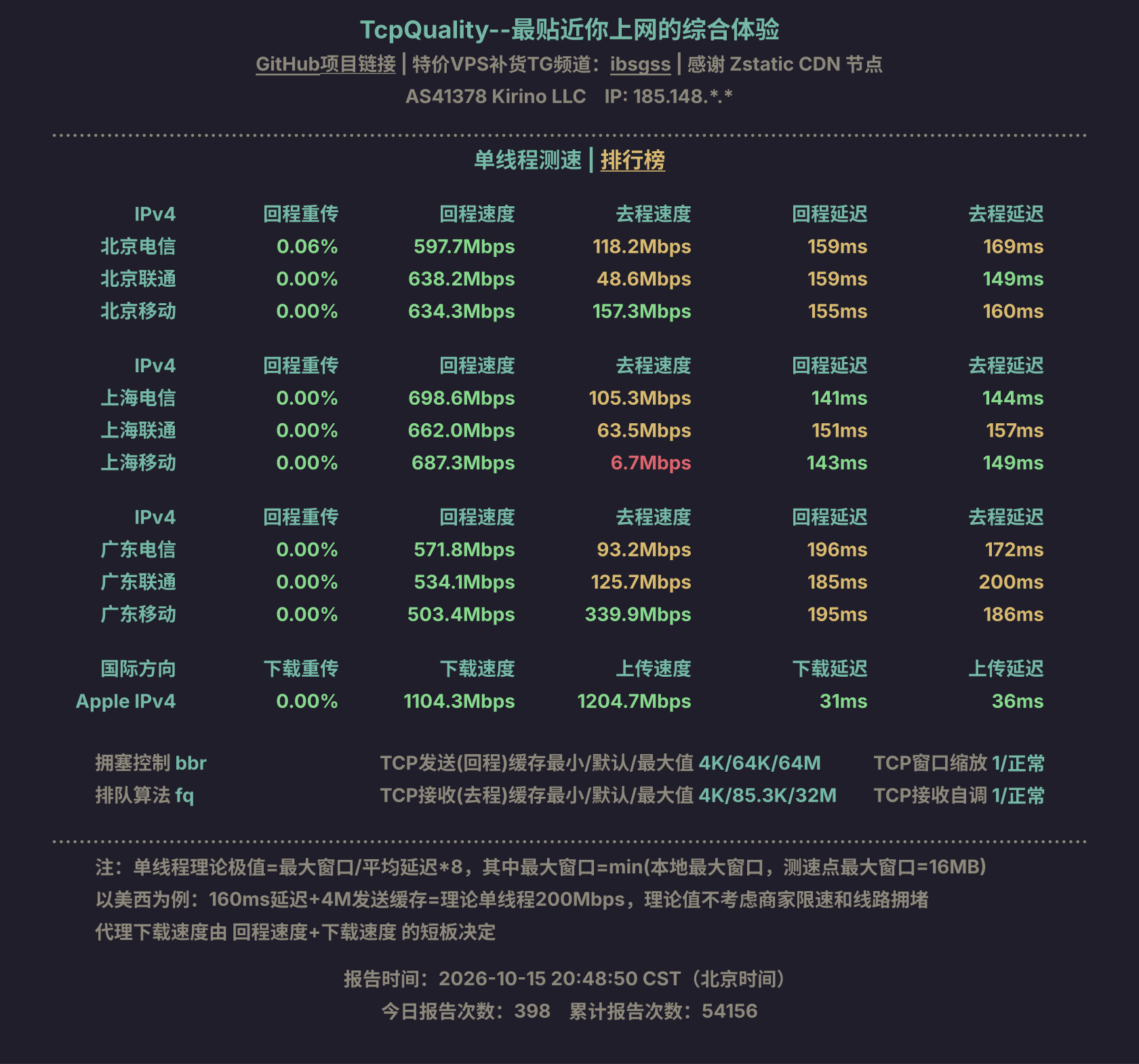 单线程测速