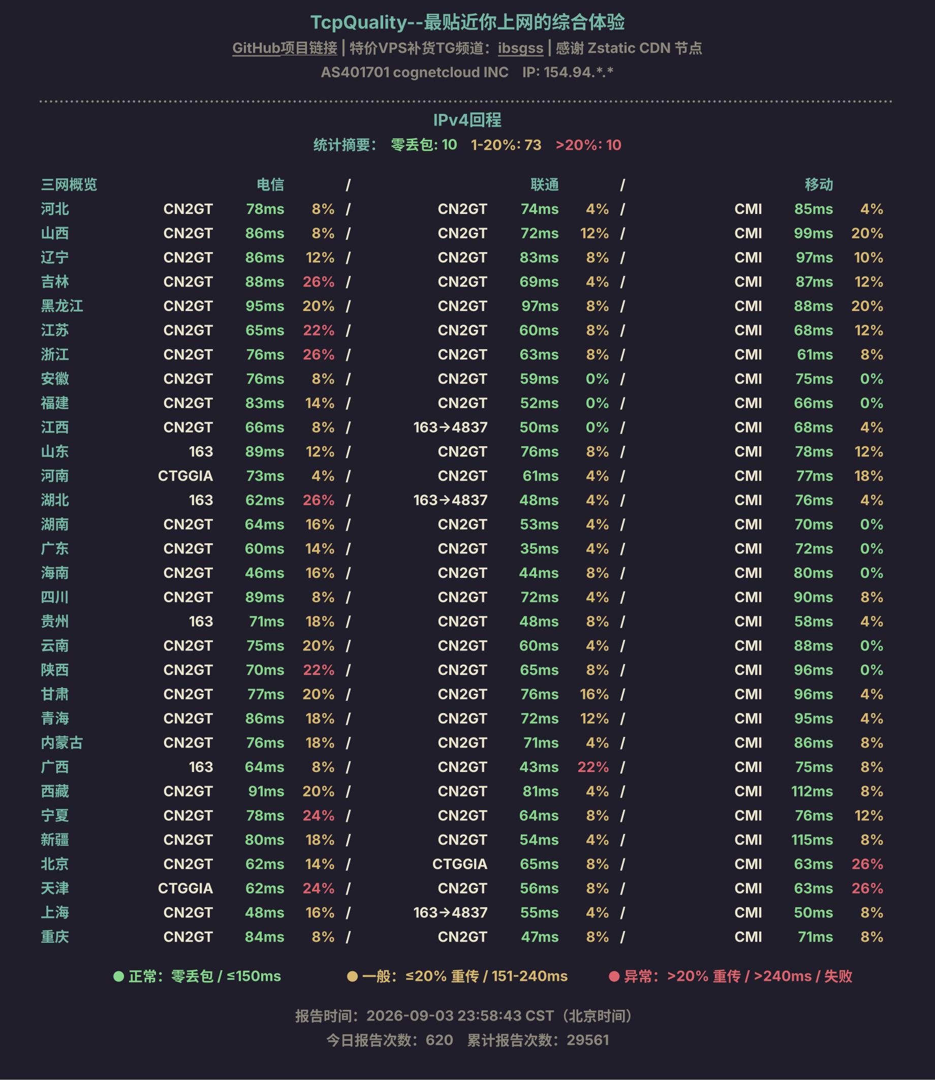 IPv4回程