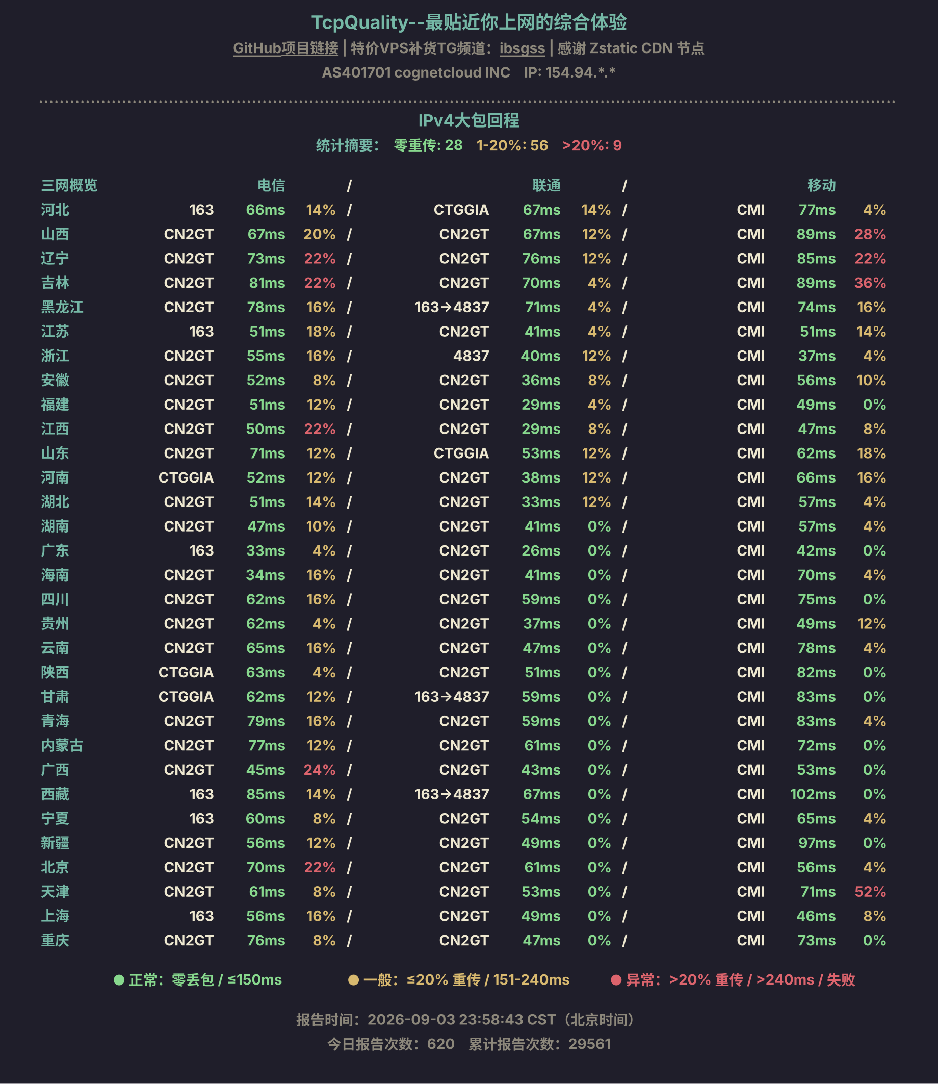 IPv4大包回程
