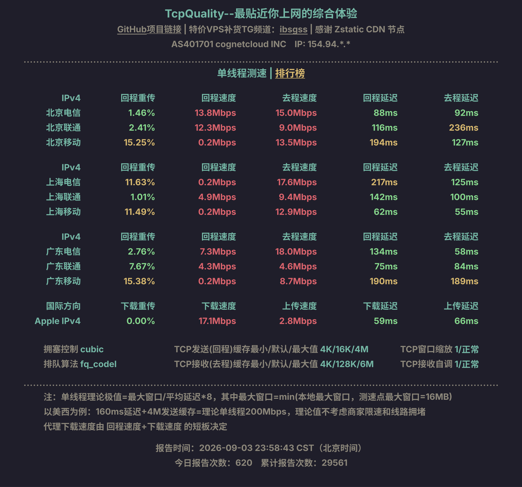 单线程测速