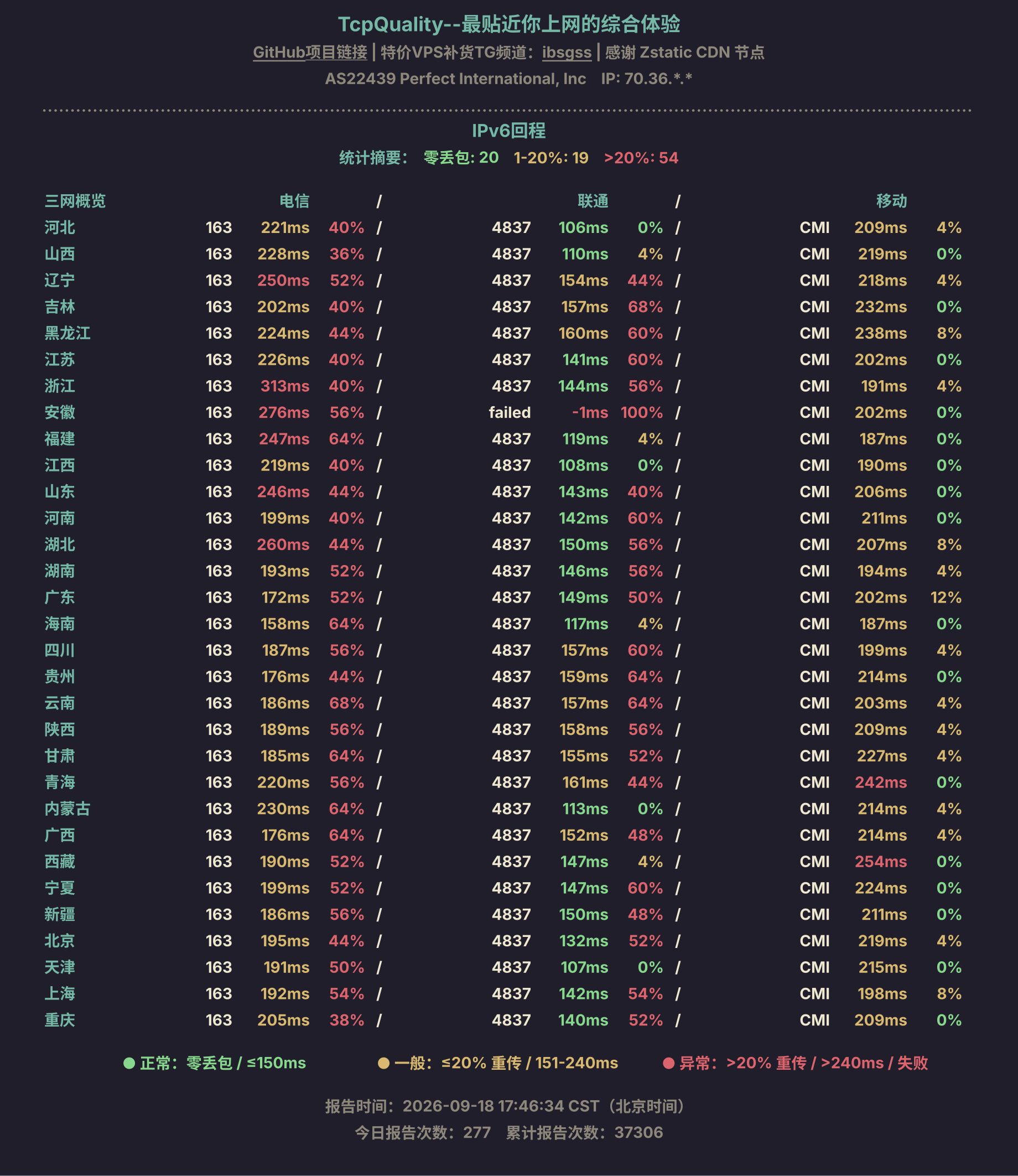 IPv6回程