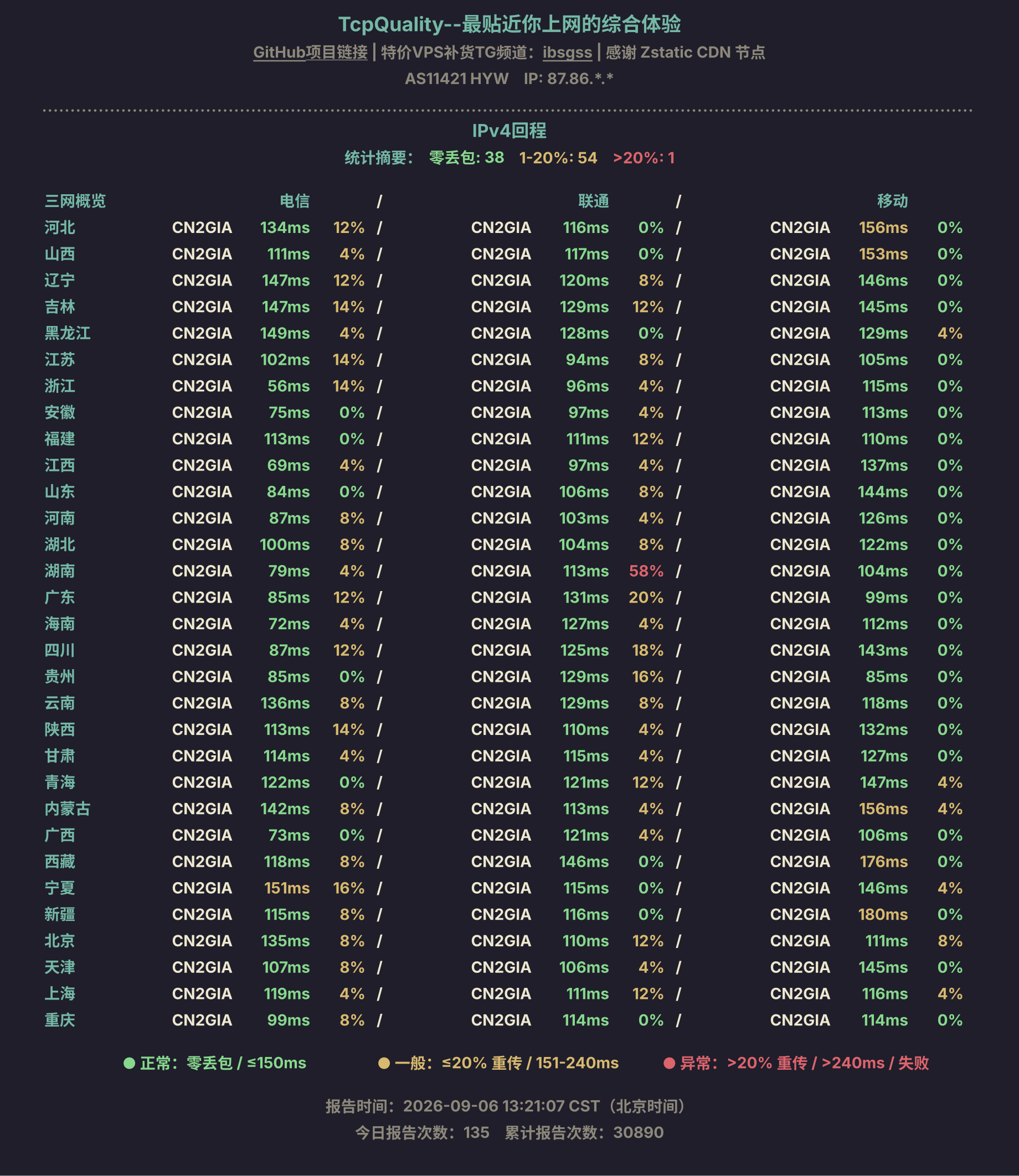 IPv4回程
