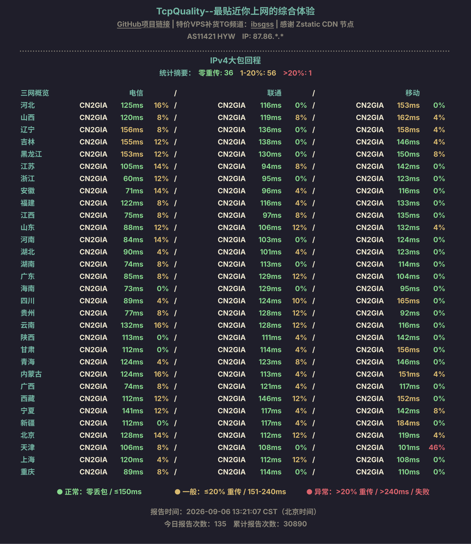 IPv4大包回程