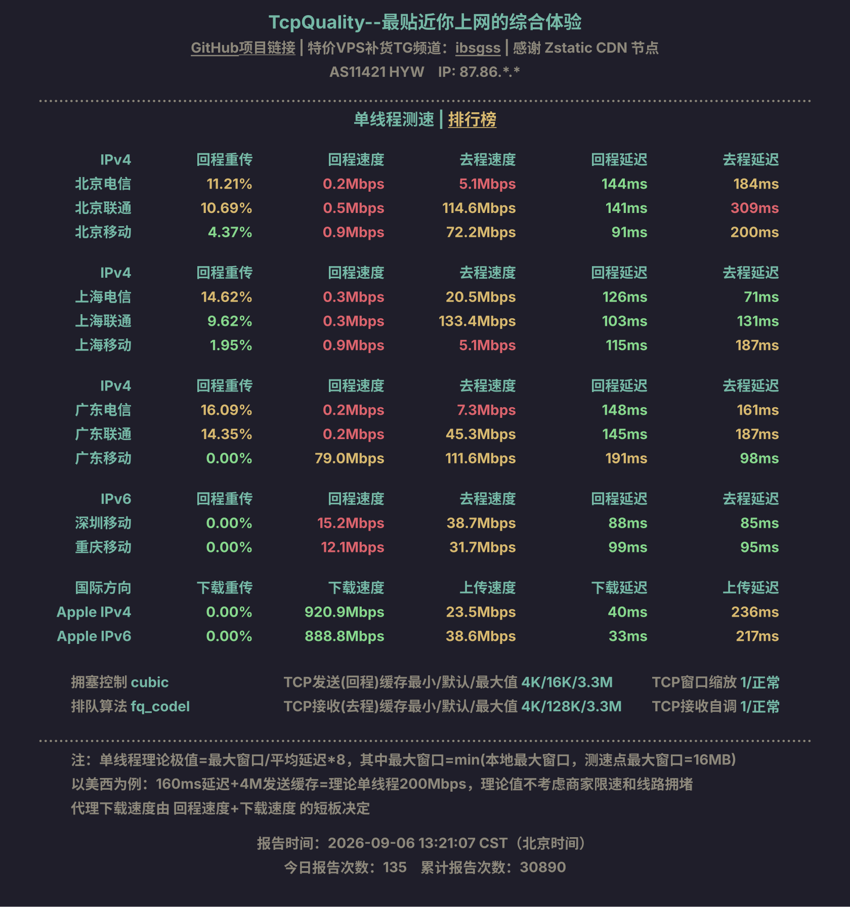 单线程测速