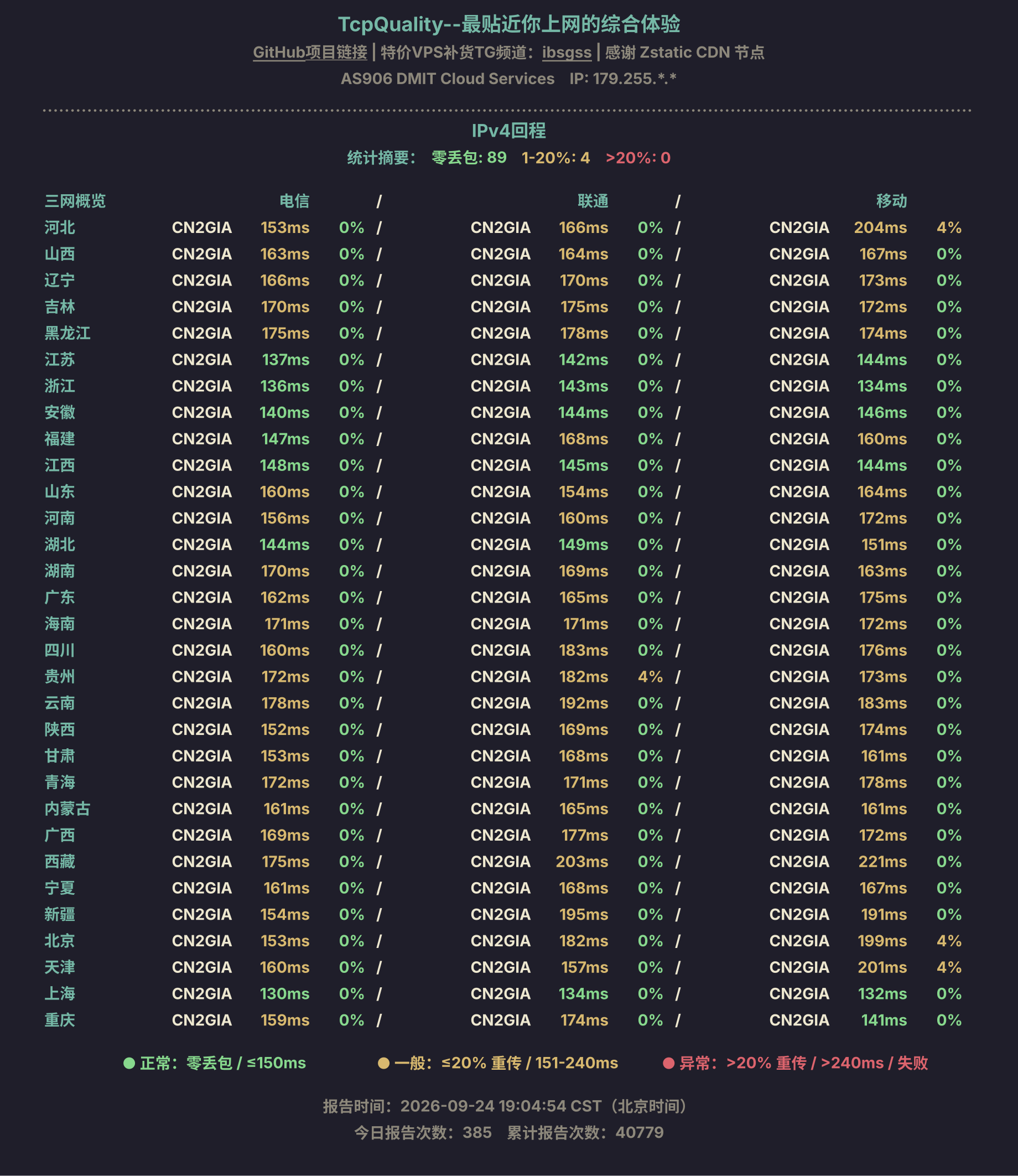 IPv4回程