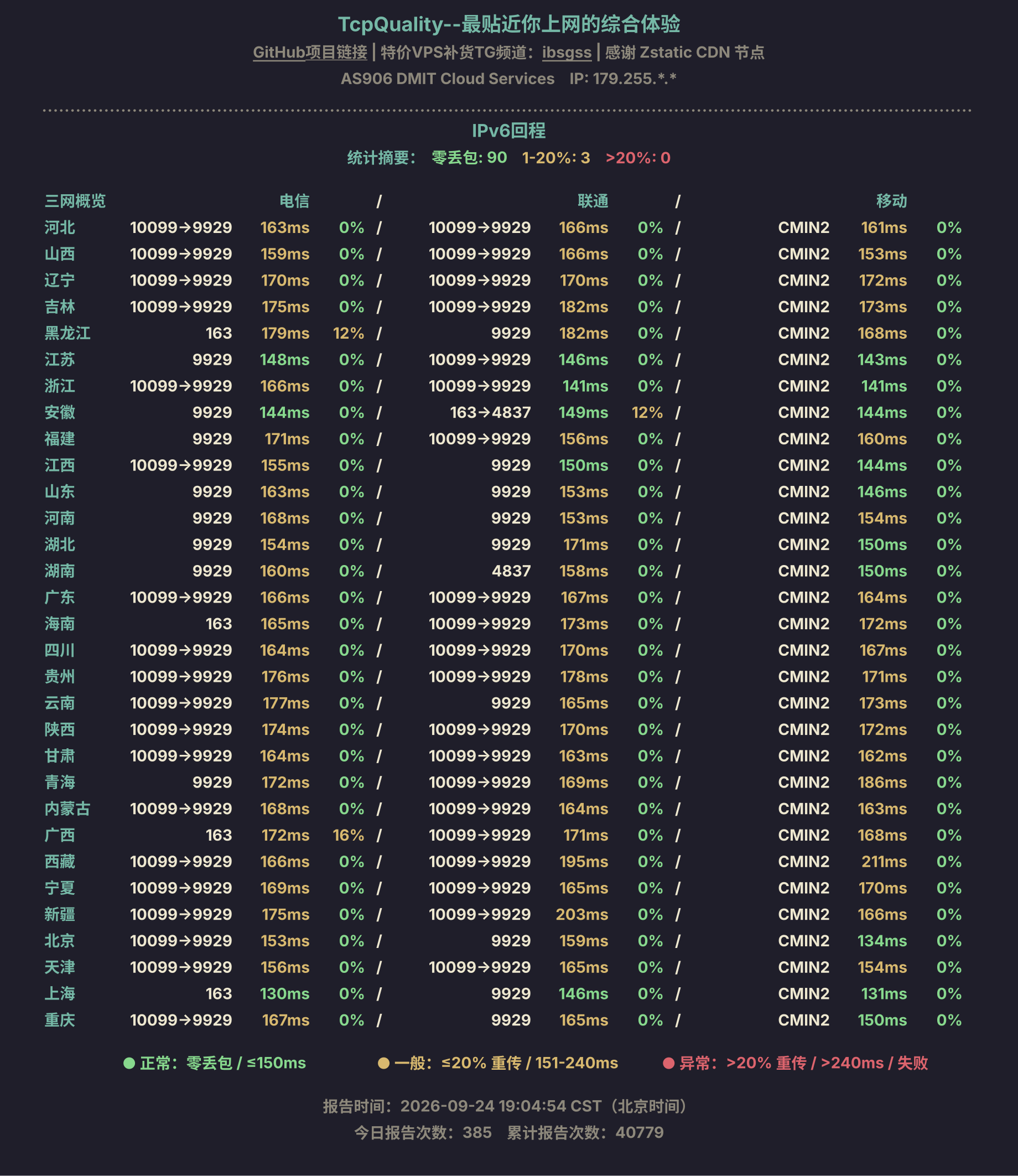 IPv6回程
