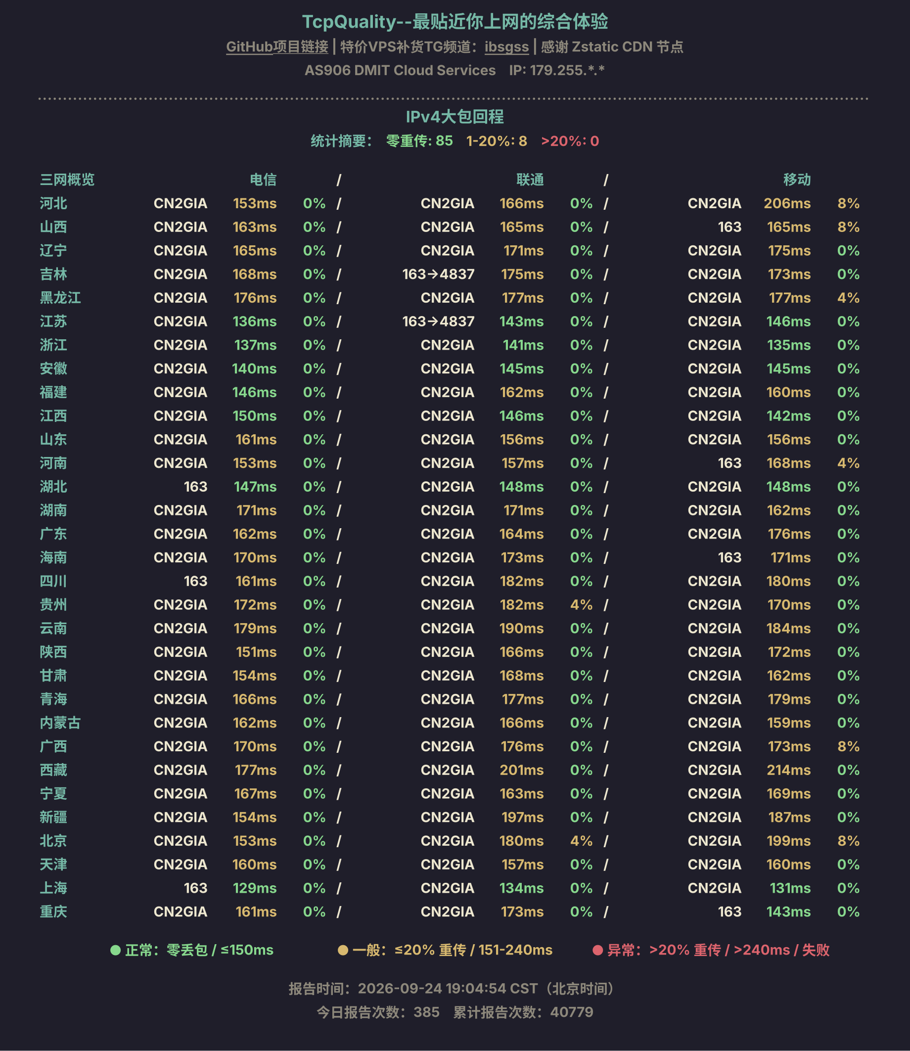 IPv4大包回程