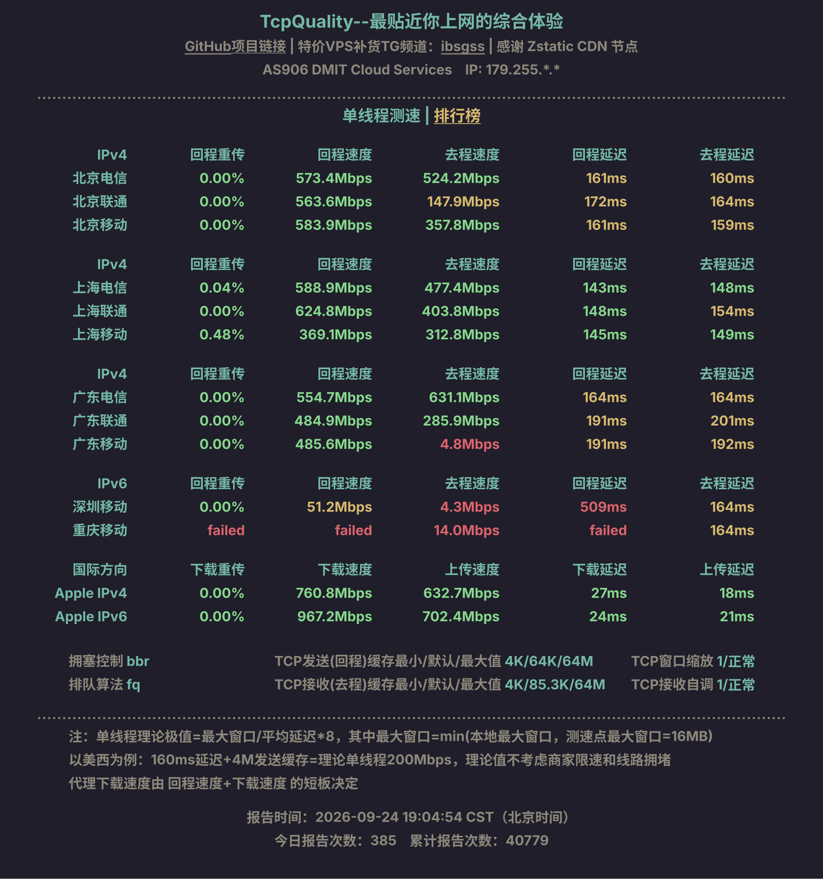 单线程测速