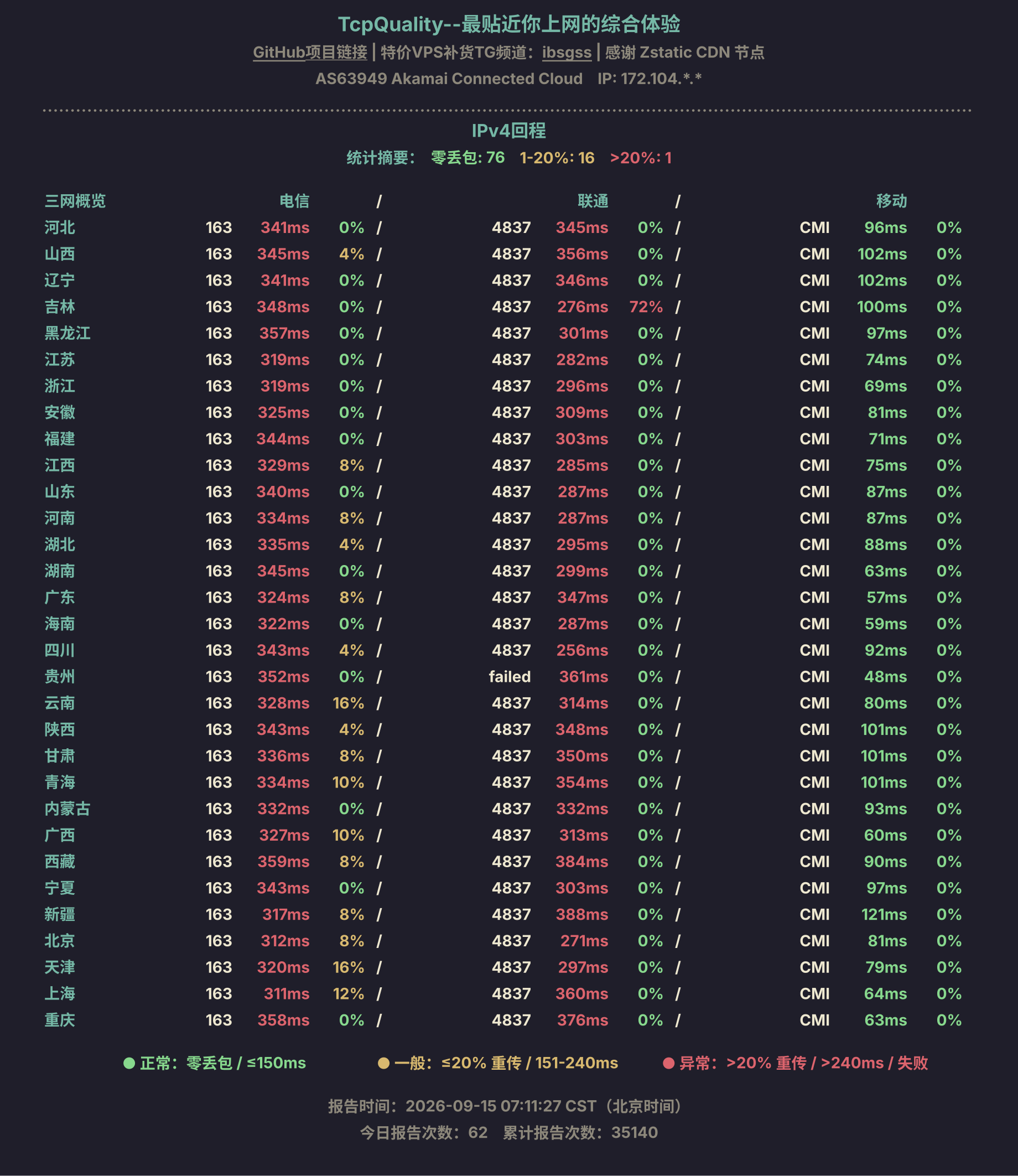 IPv4回程