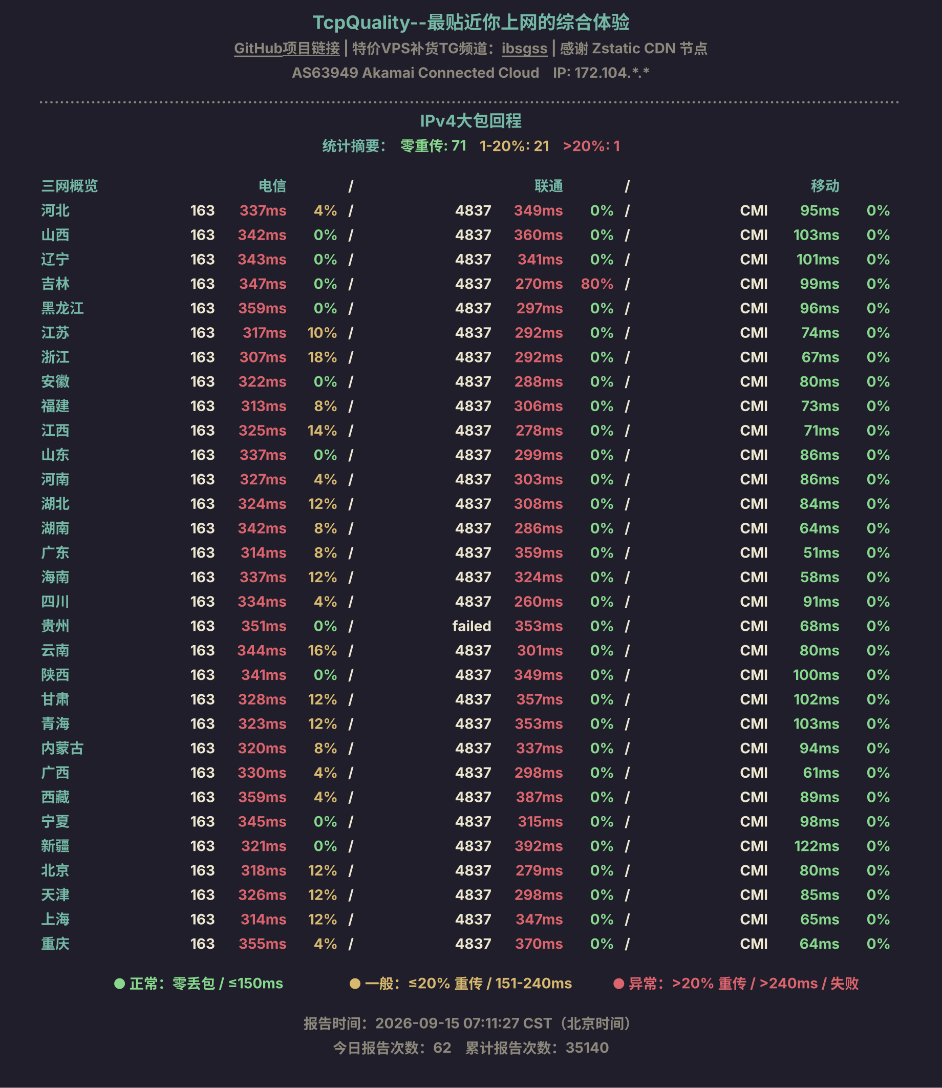 IPv4大包回程