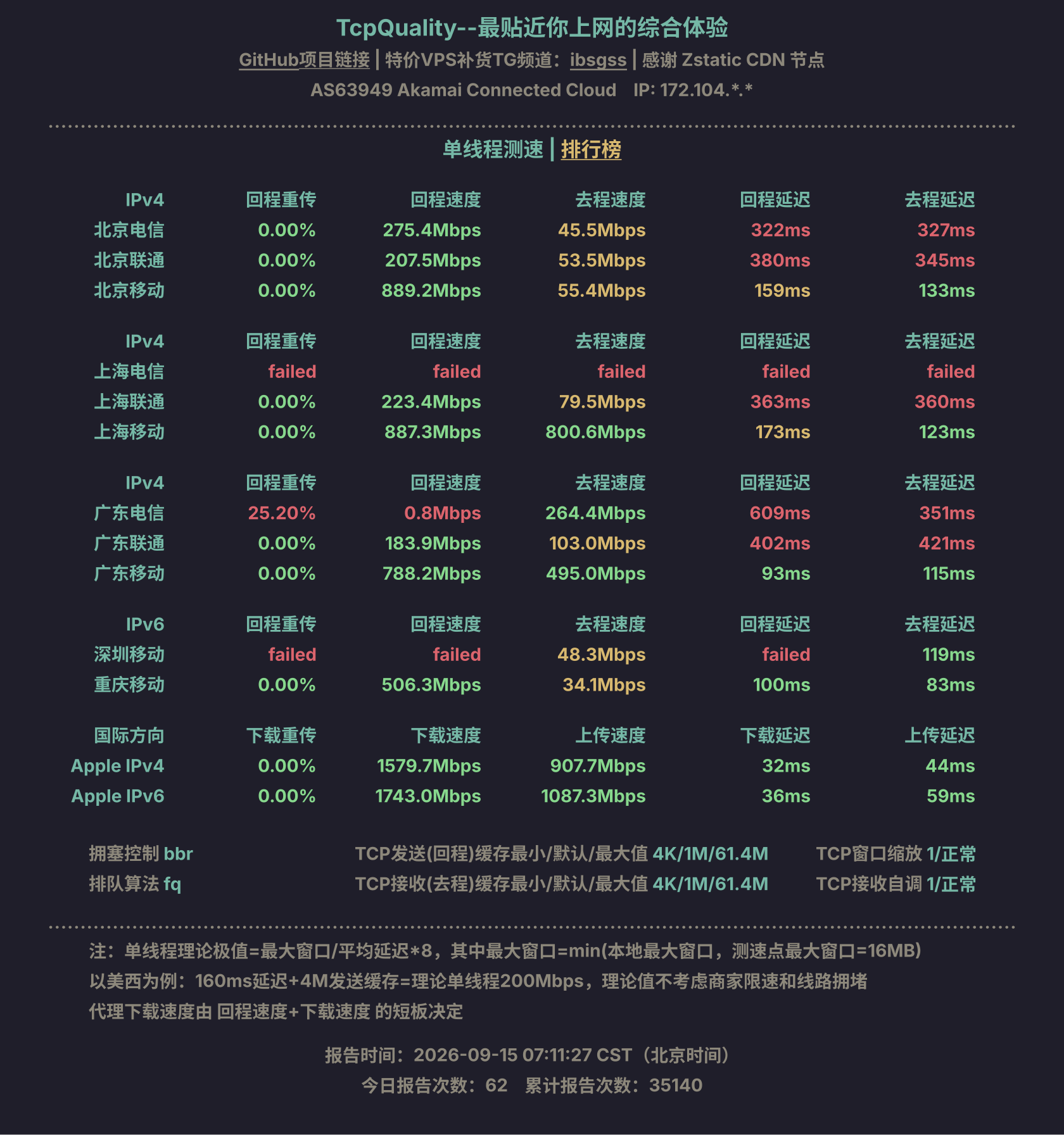 单线程测速