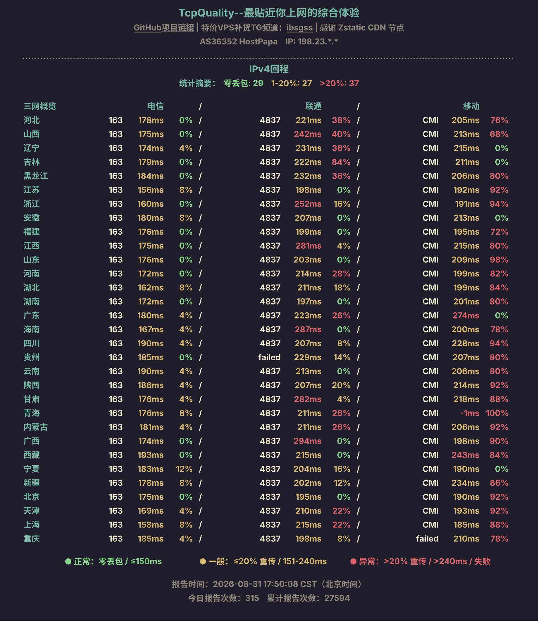 IPv4回程