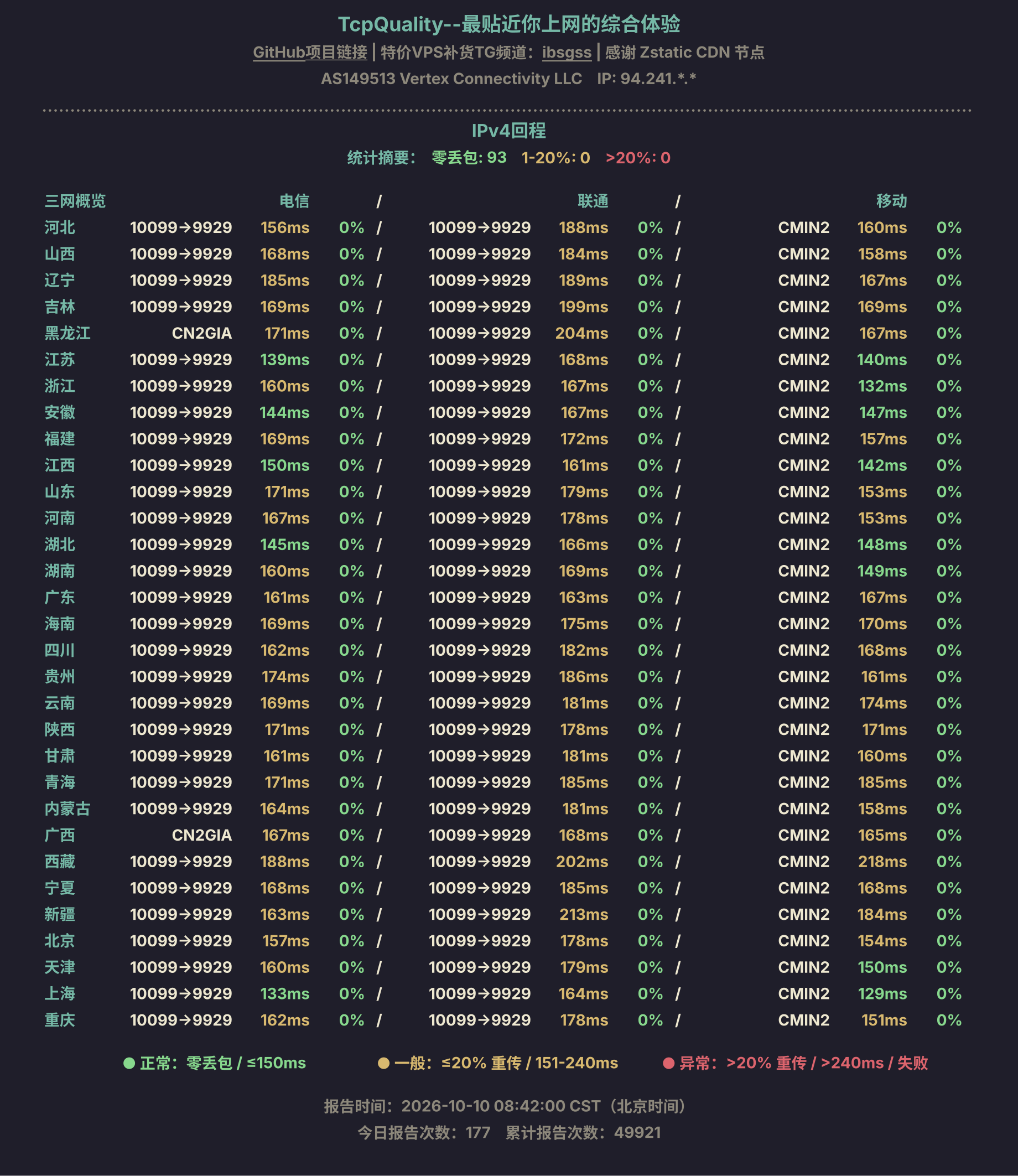 IPv4回程