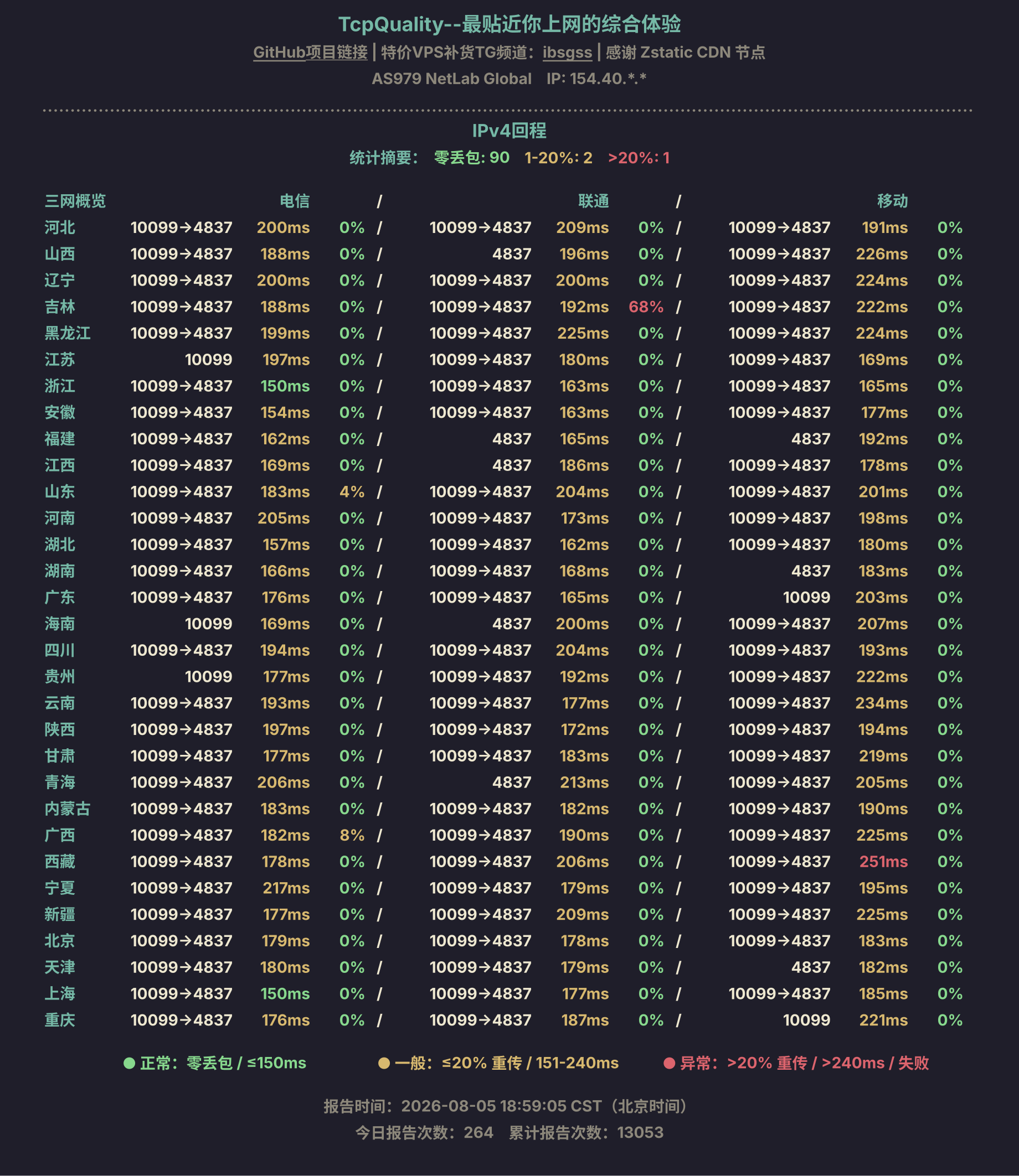 IPv4回程