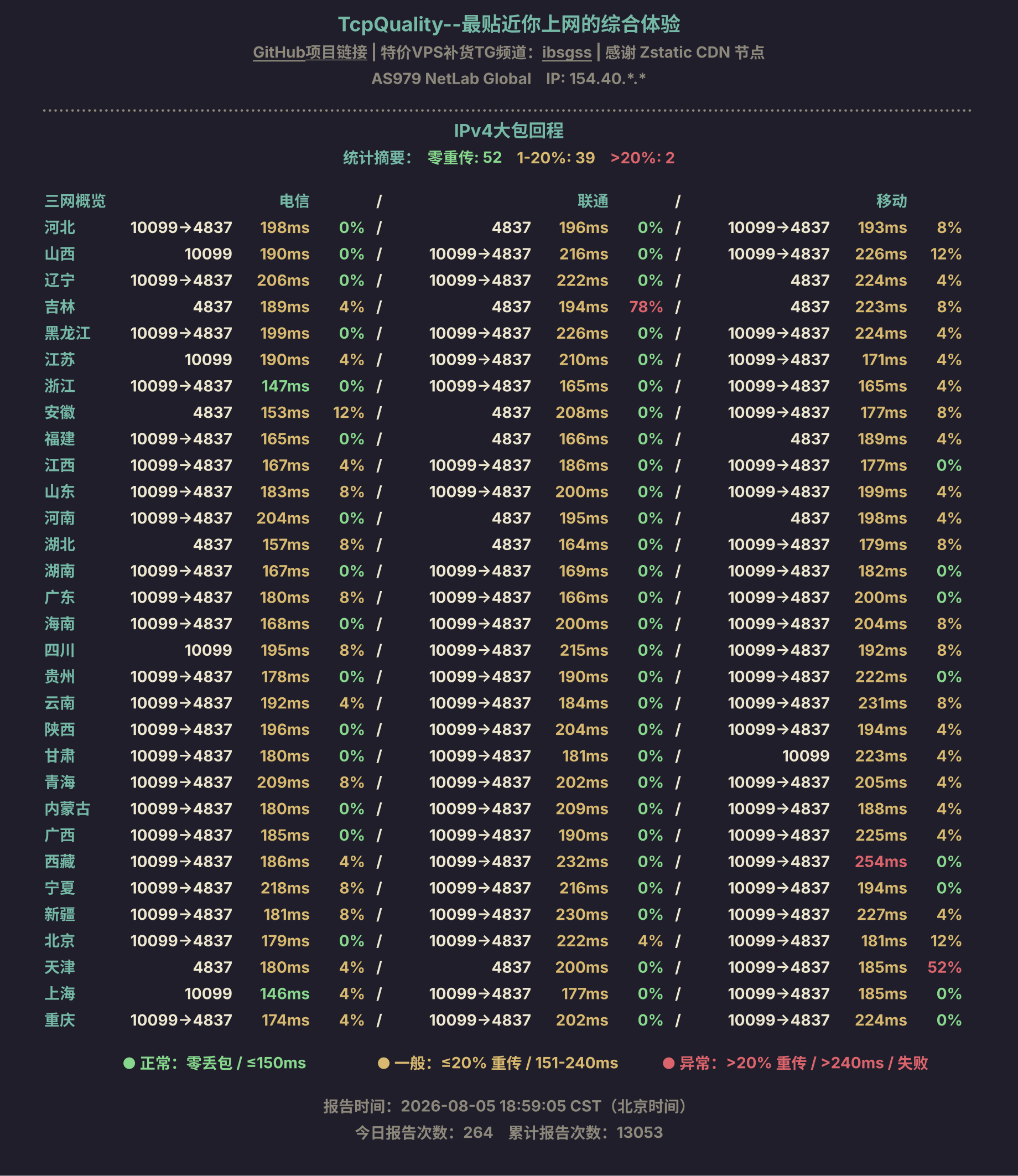 IPv4大包回程