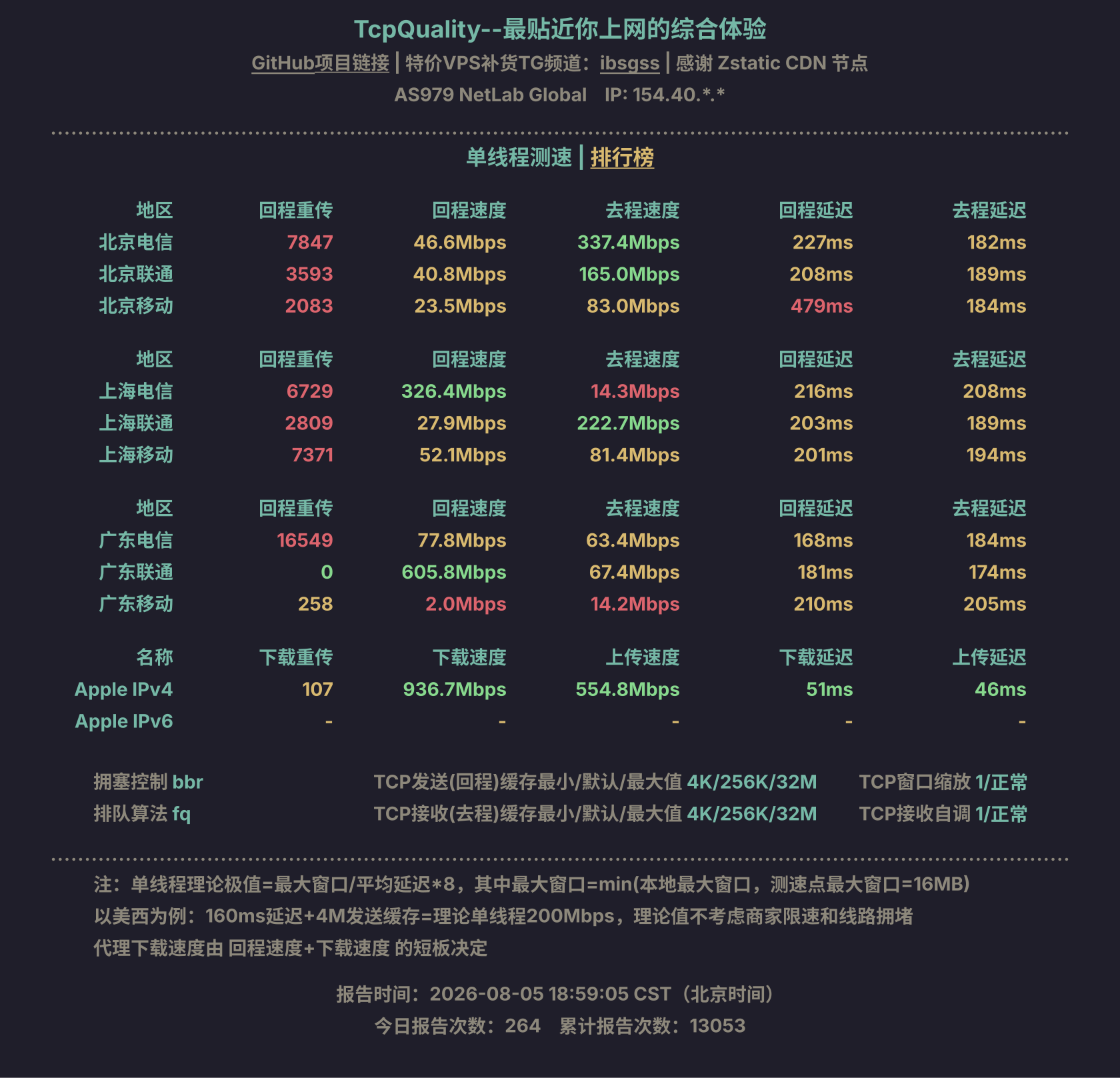单线程测速