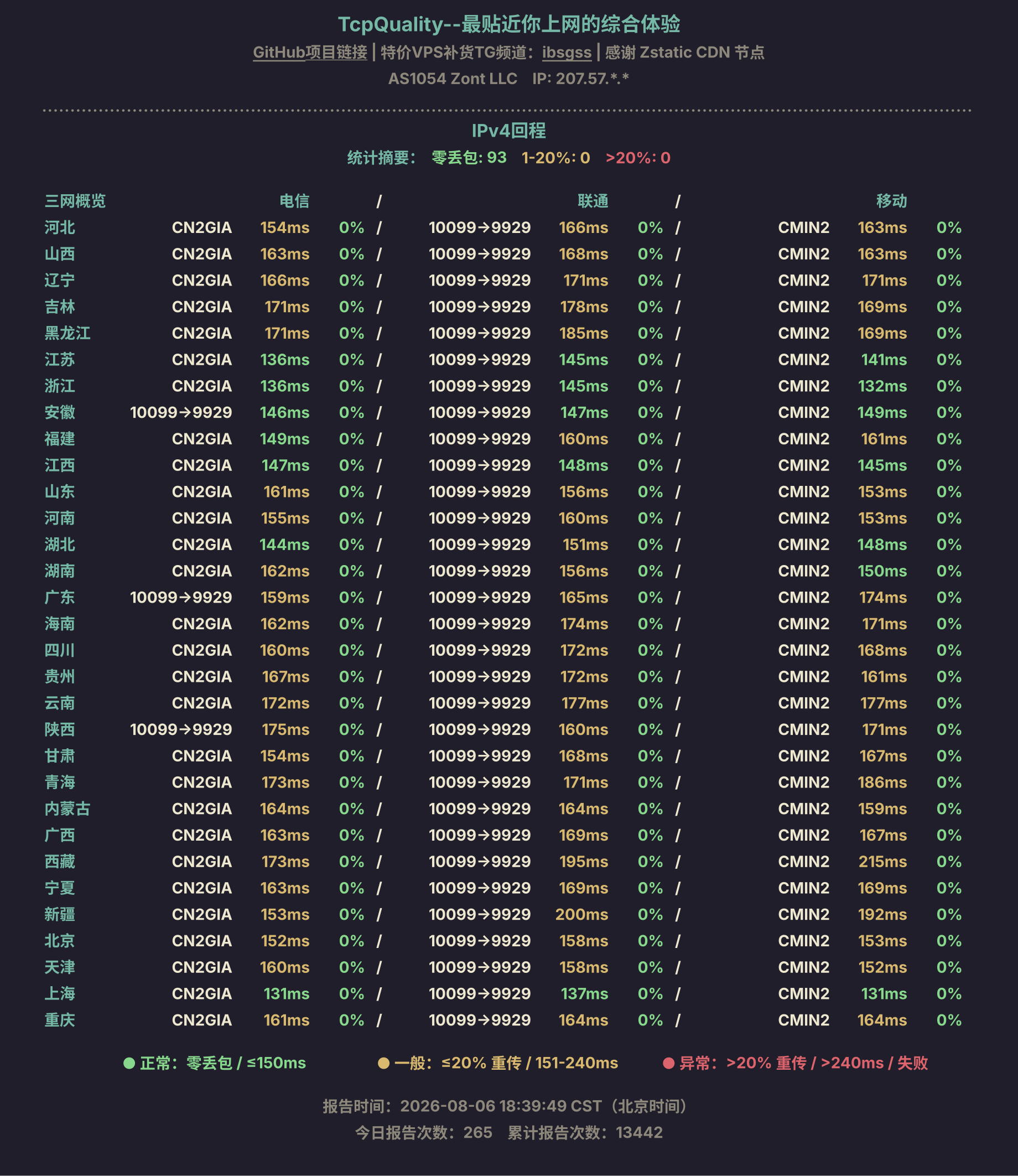 IPv4回程