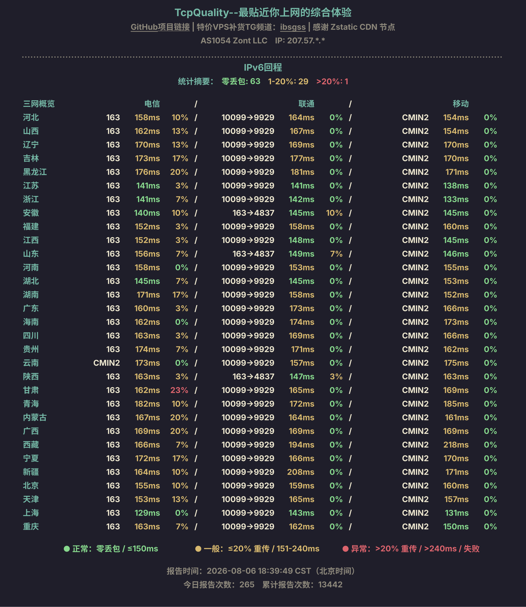 IPv6回程