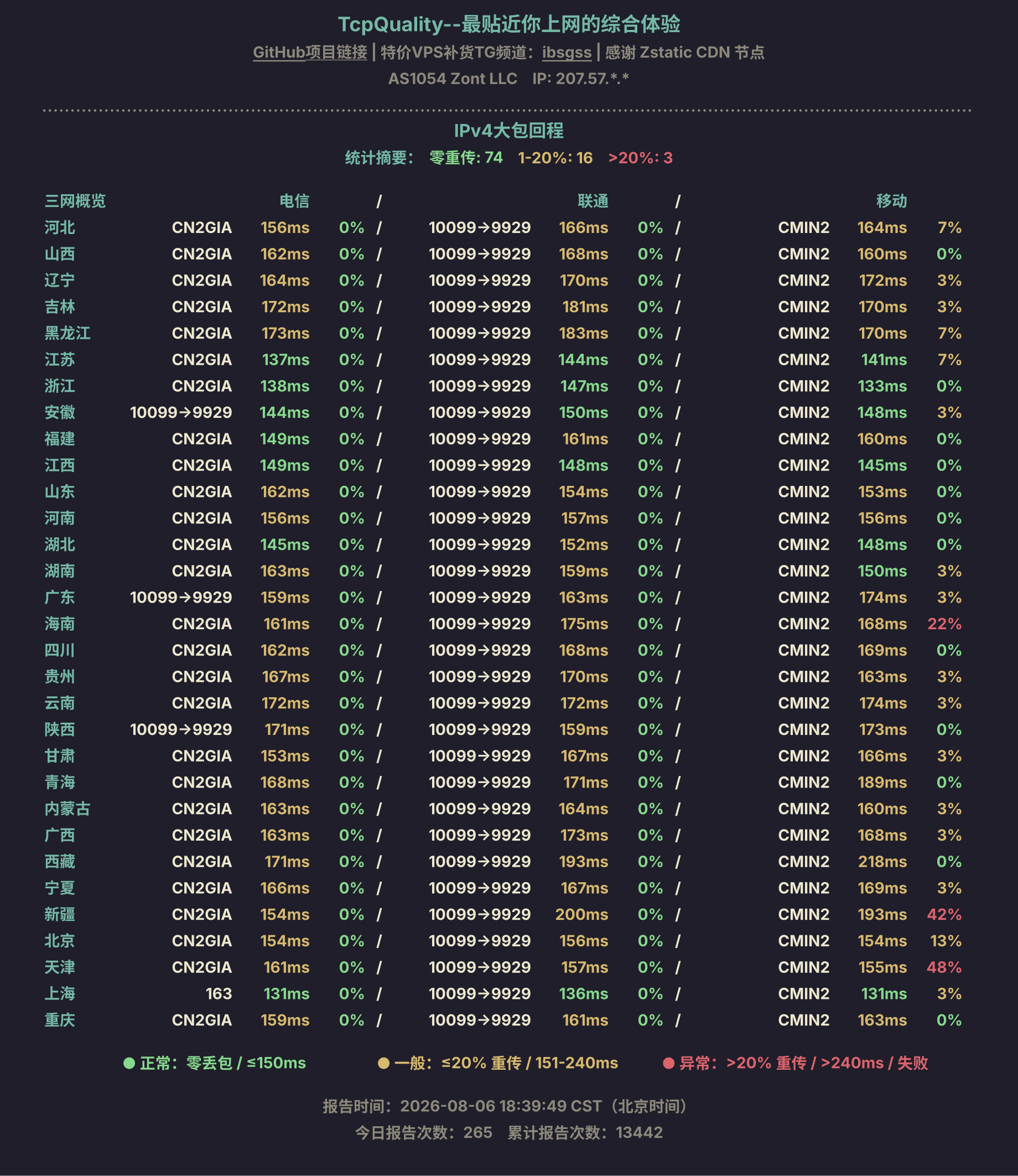 IPv4大包回程