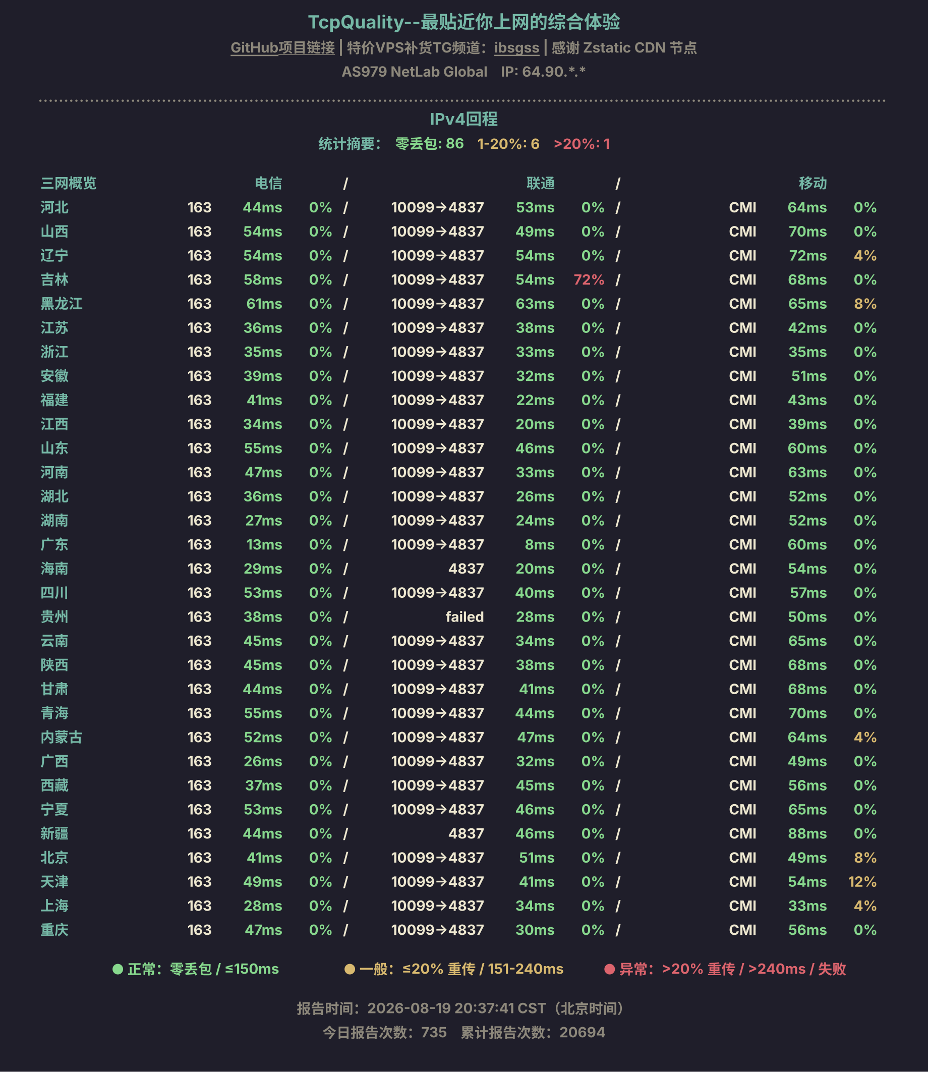 IPv4回程