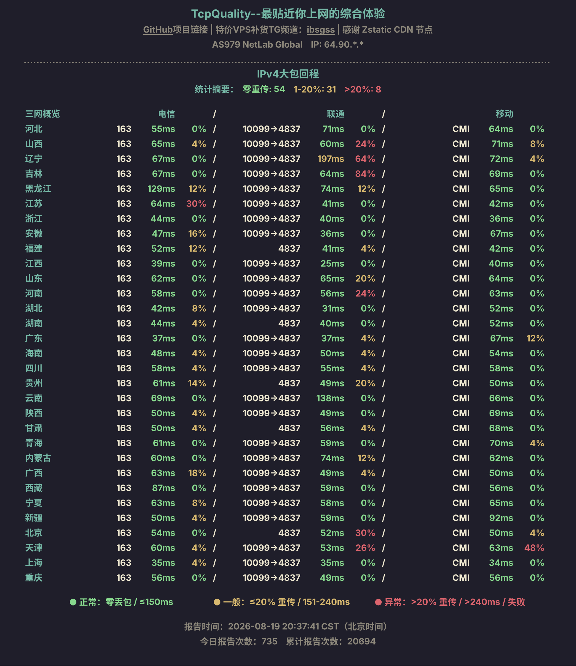 IPv4大包回程