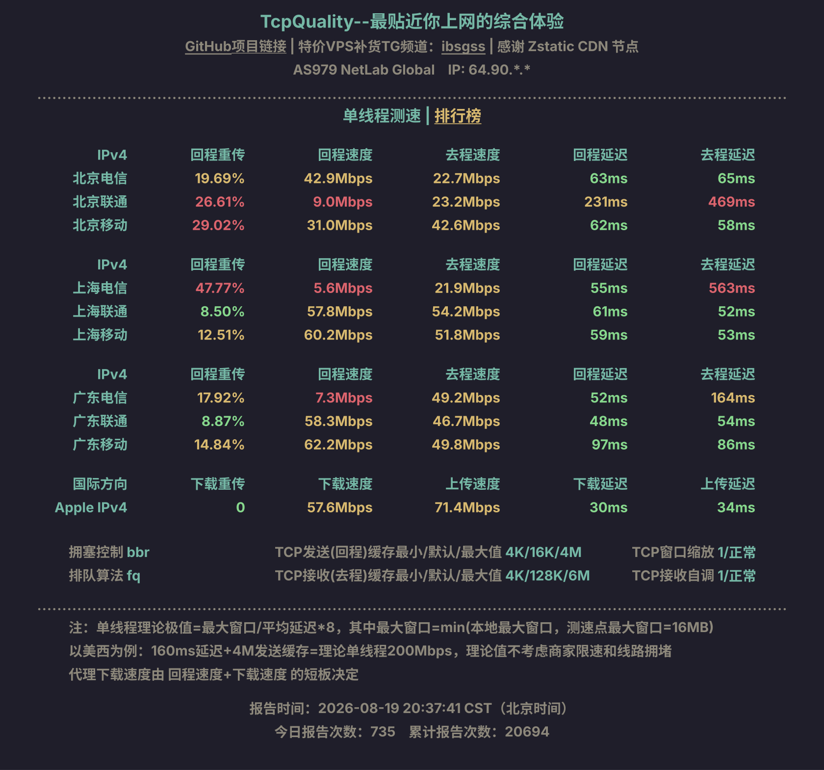 单线程测速