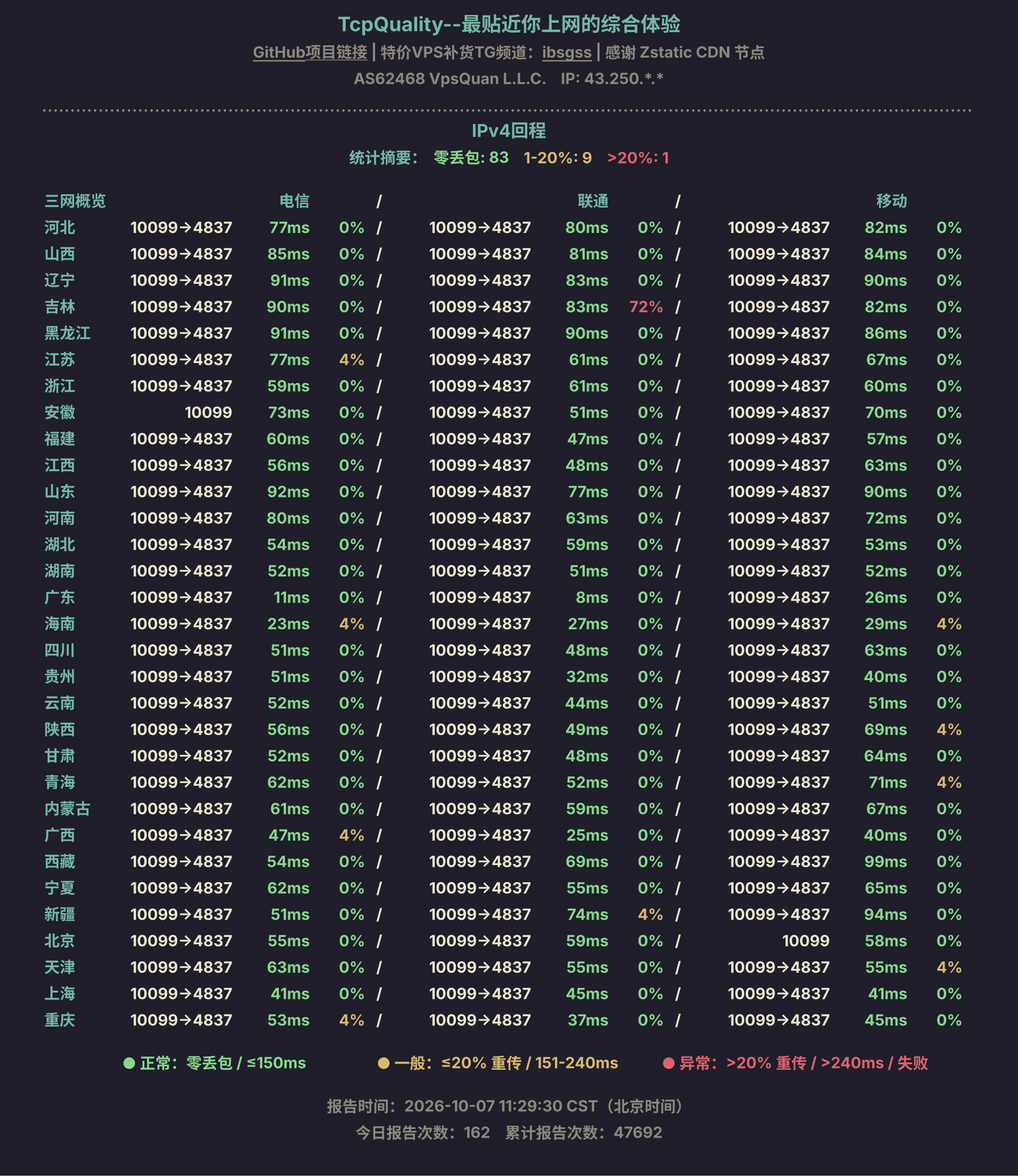 IPv4回程