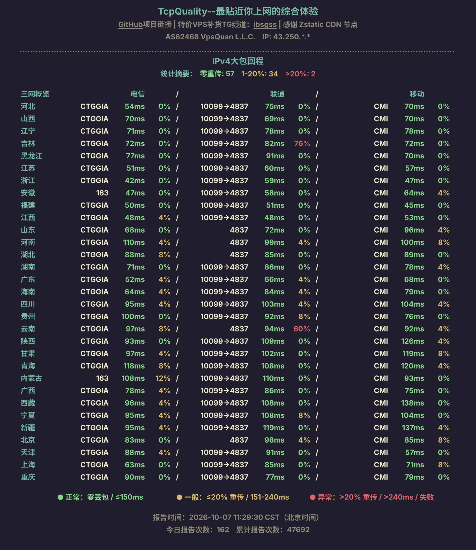 IPv4大包回程