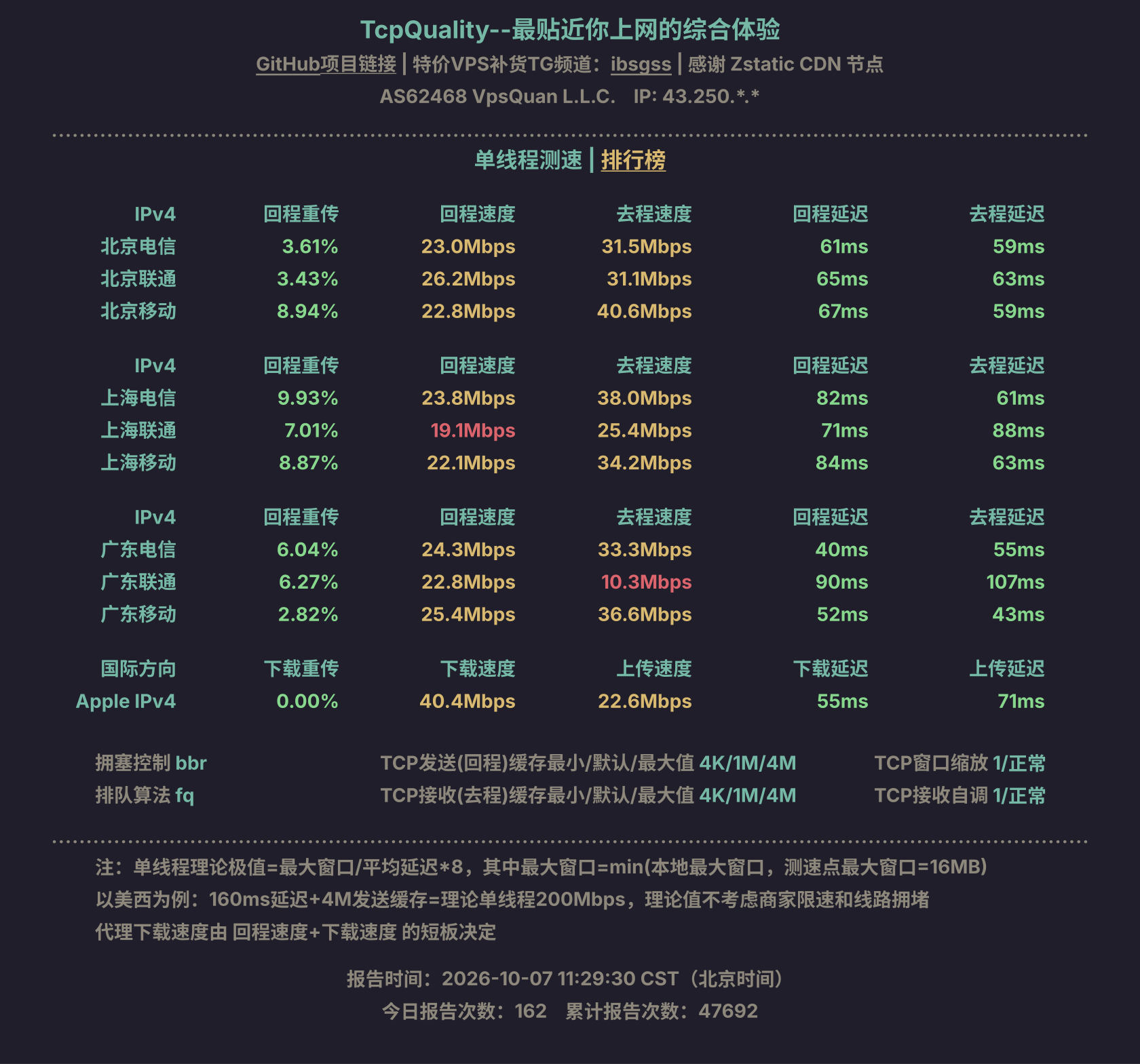 单线程测速