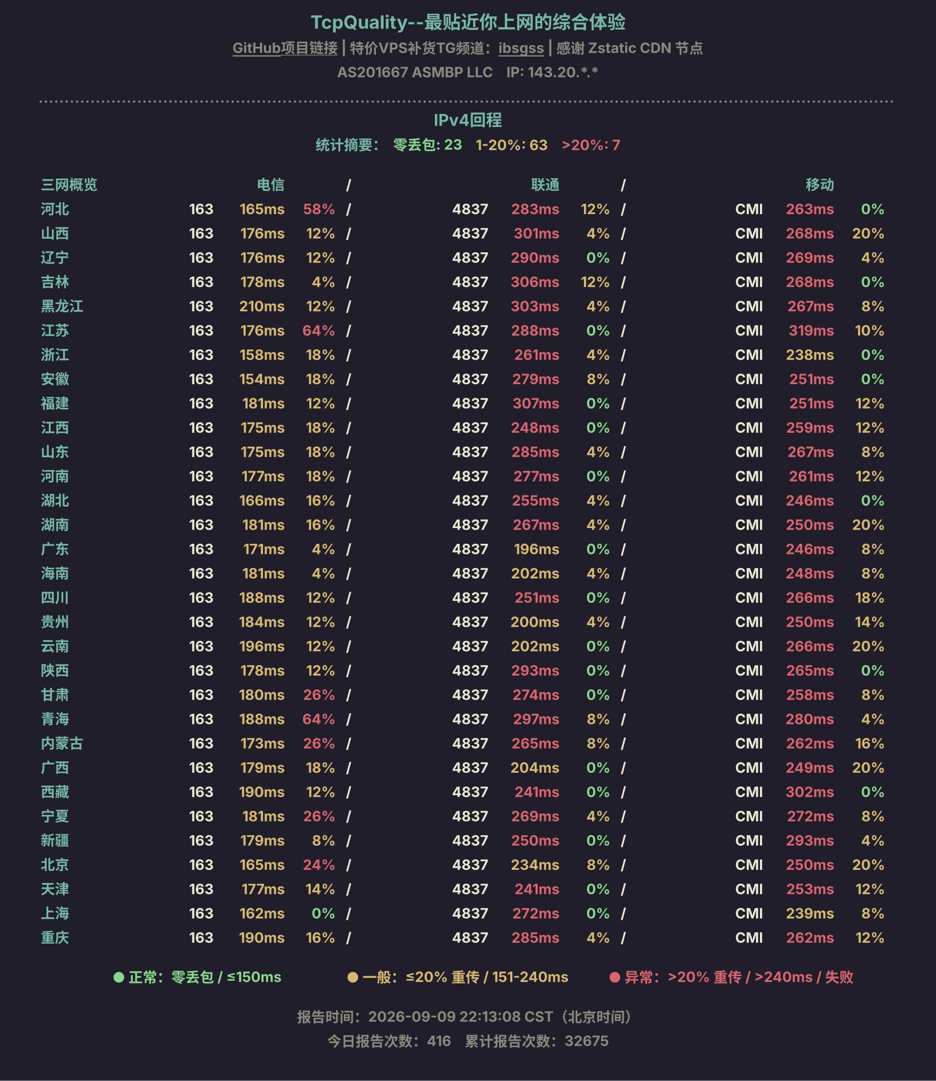 IPv4回程