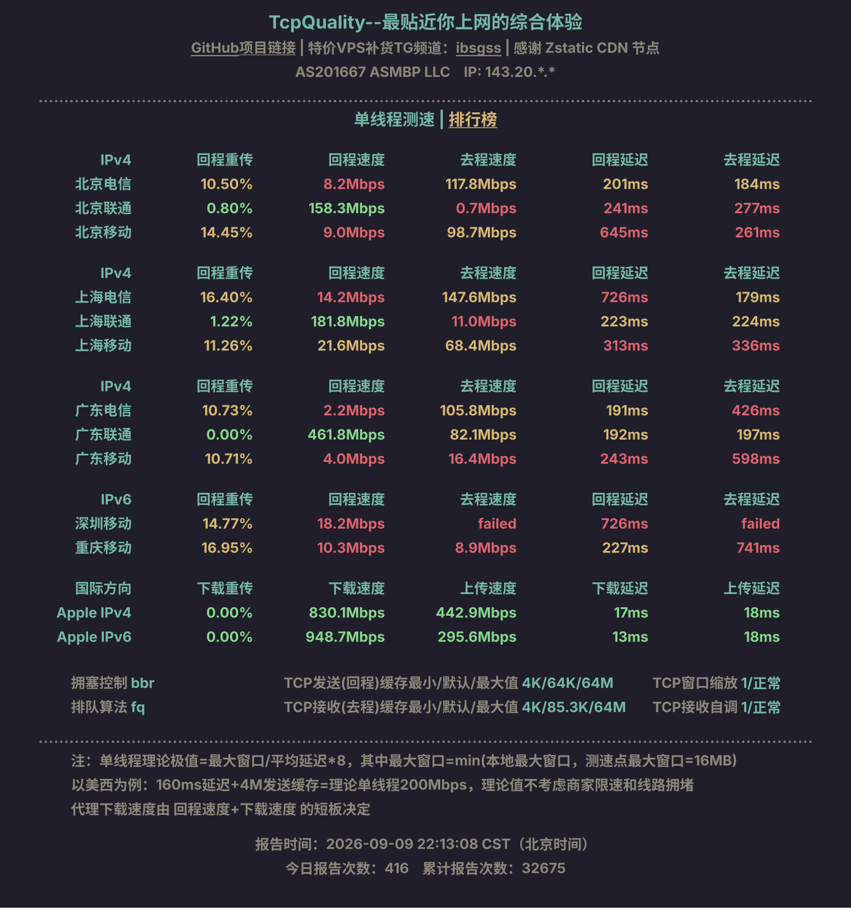 单线程测速