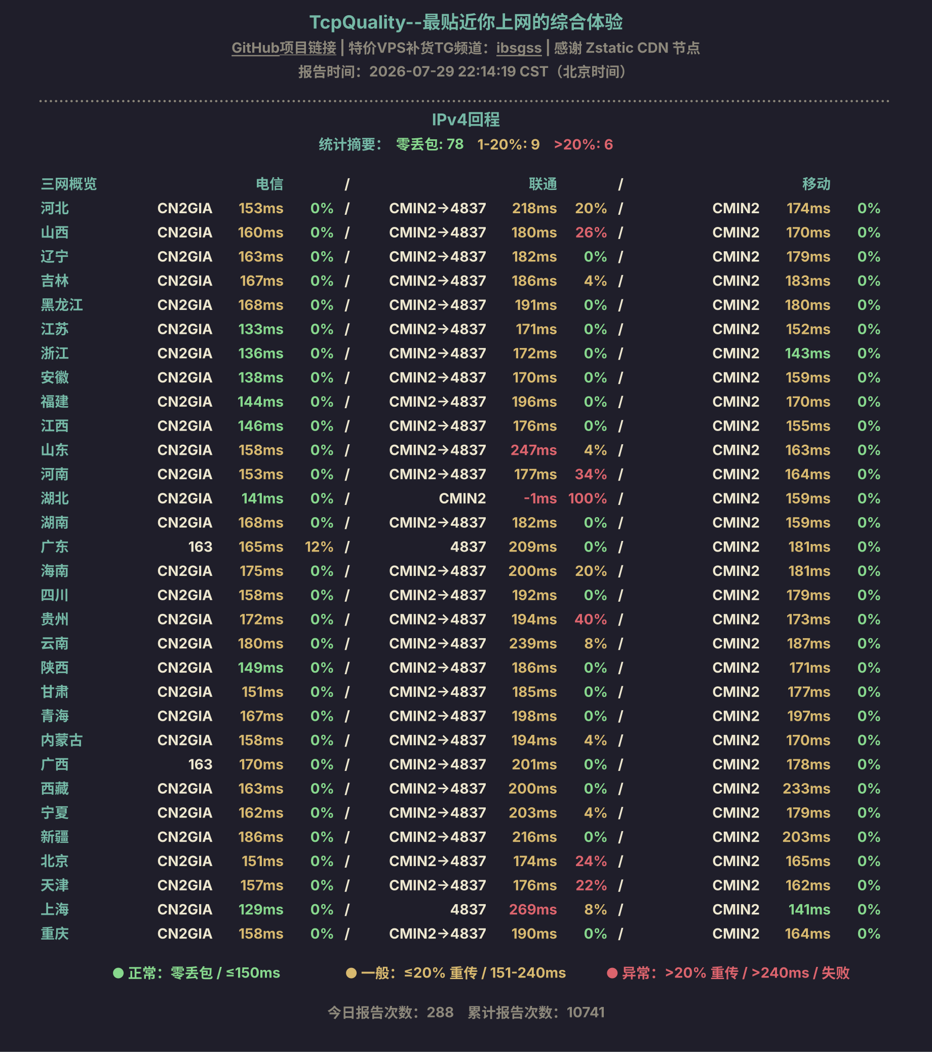 IPv4回程