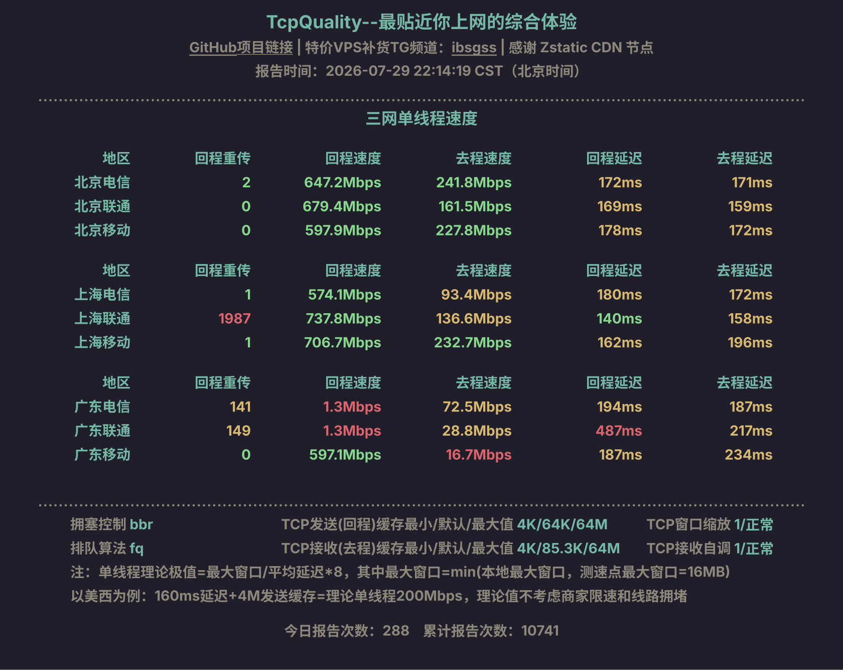 三网单线程速度