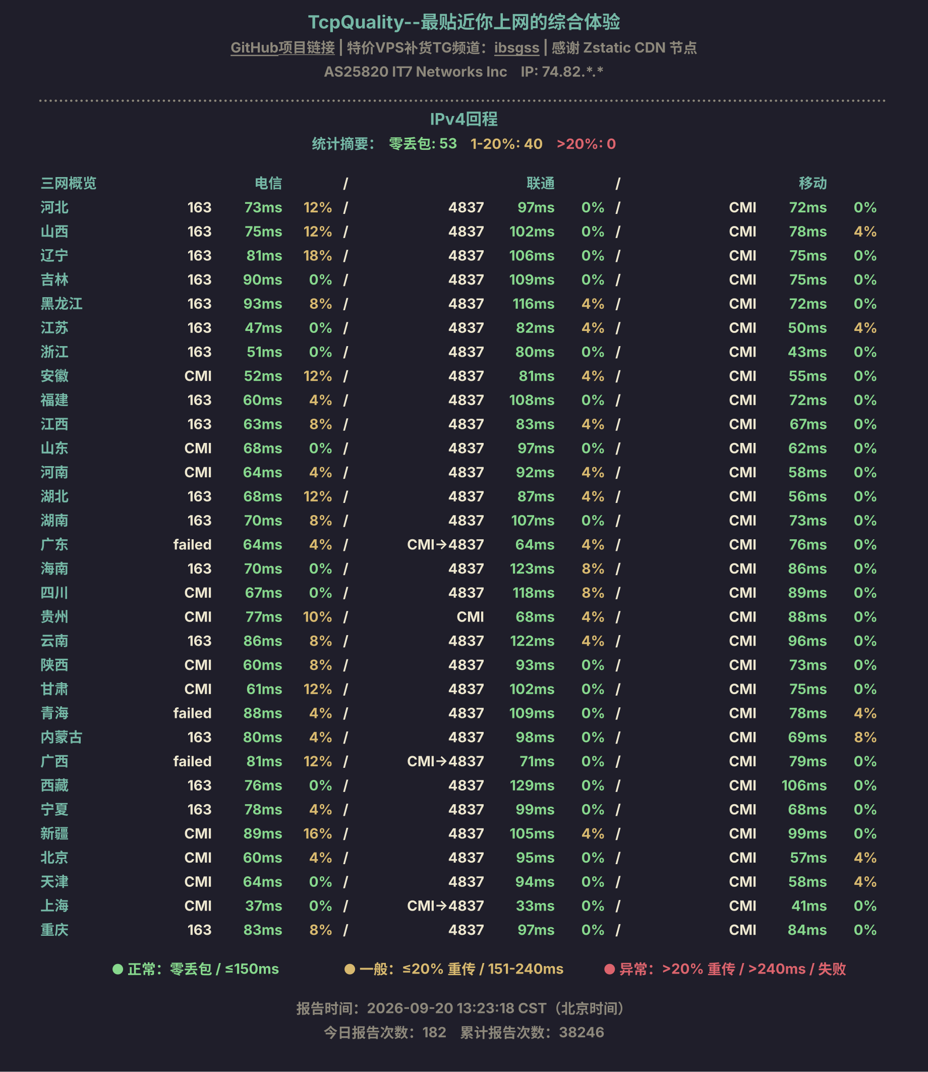 IPv4回程