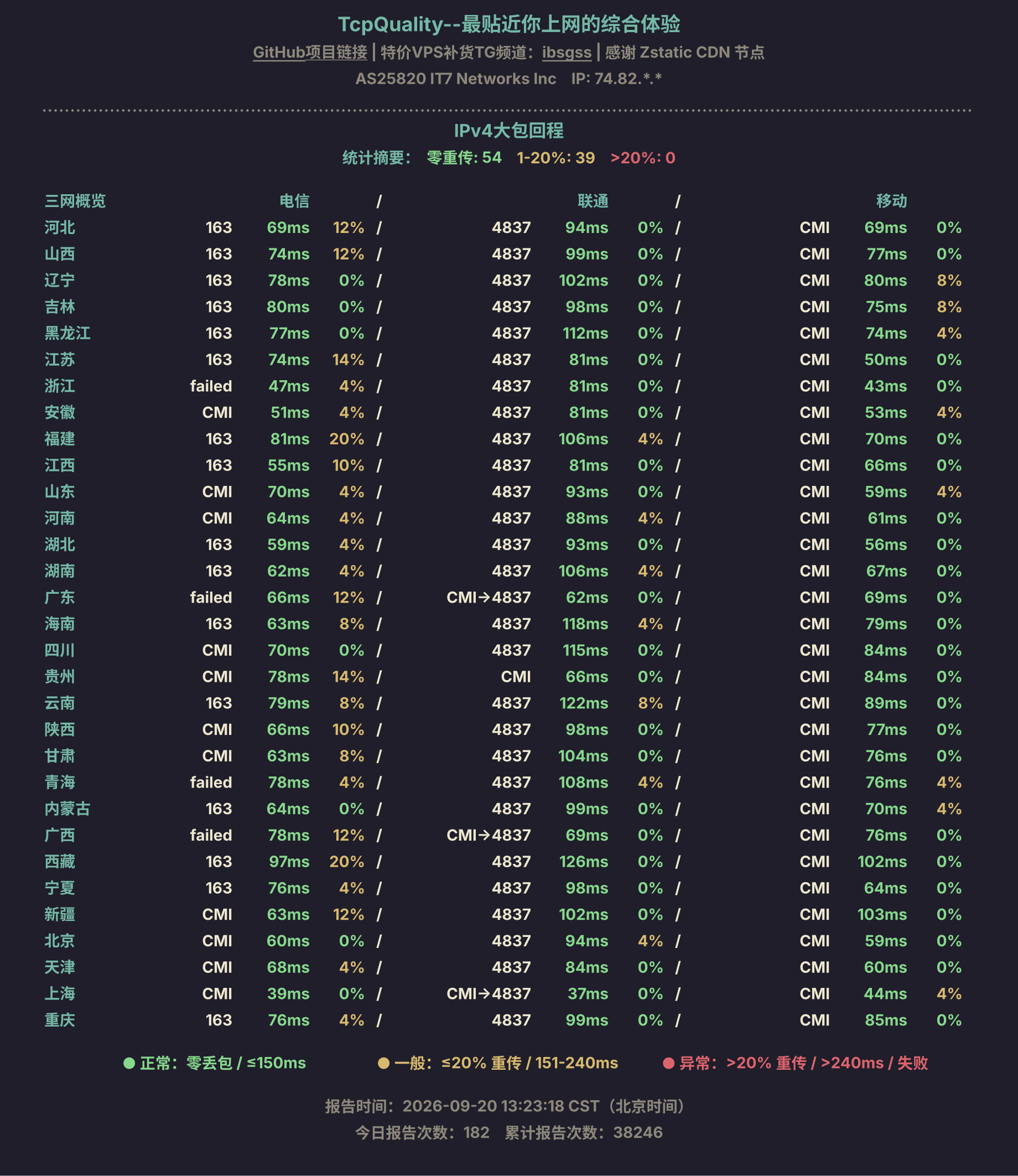 IPv4大包回程