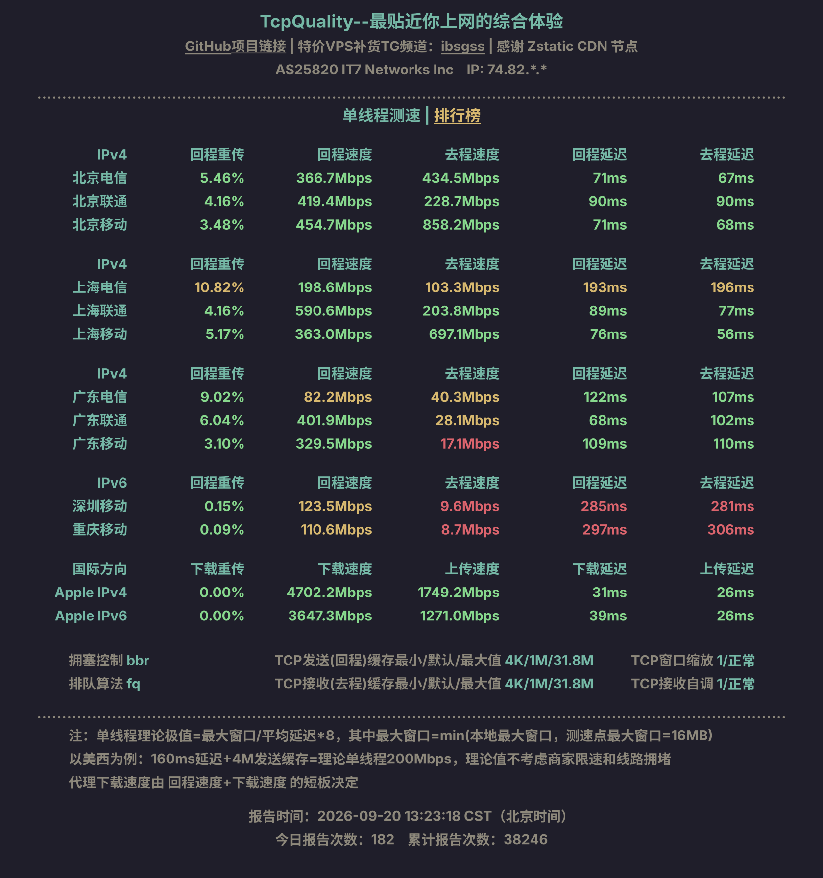 单线程测速