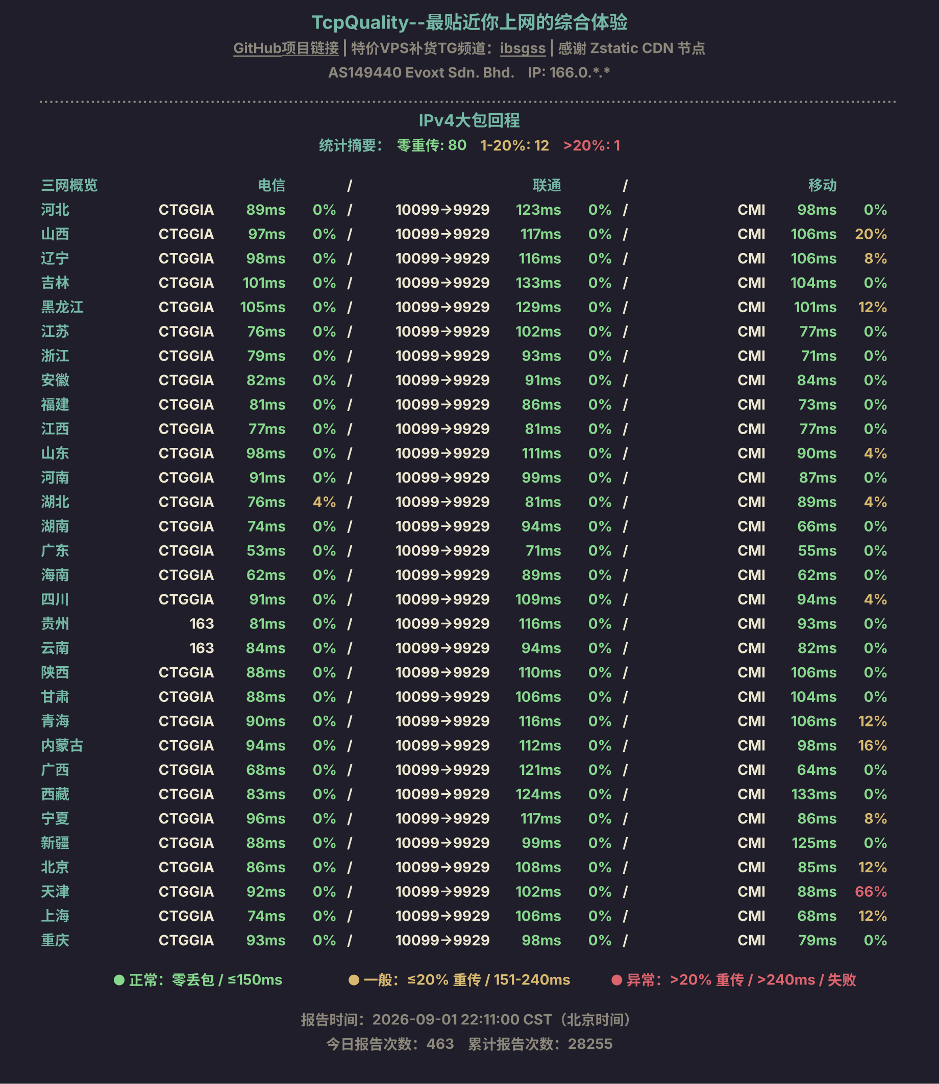 IPv4大包回程