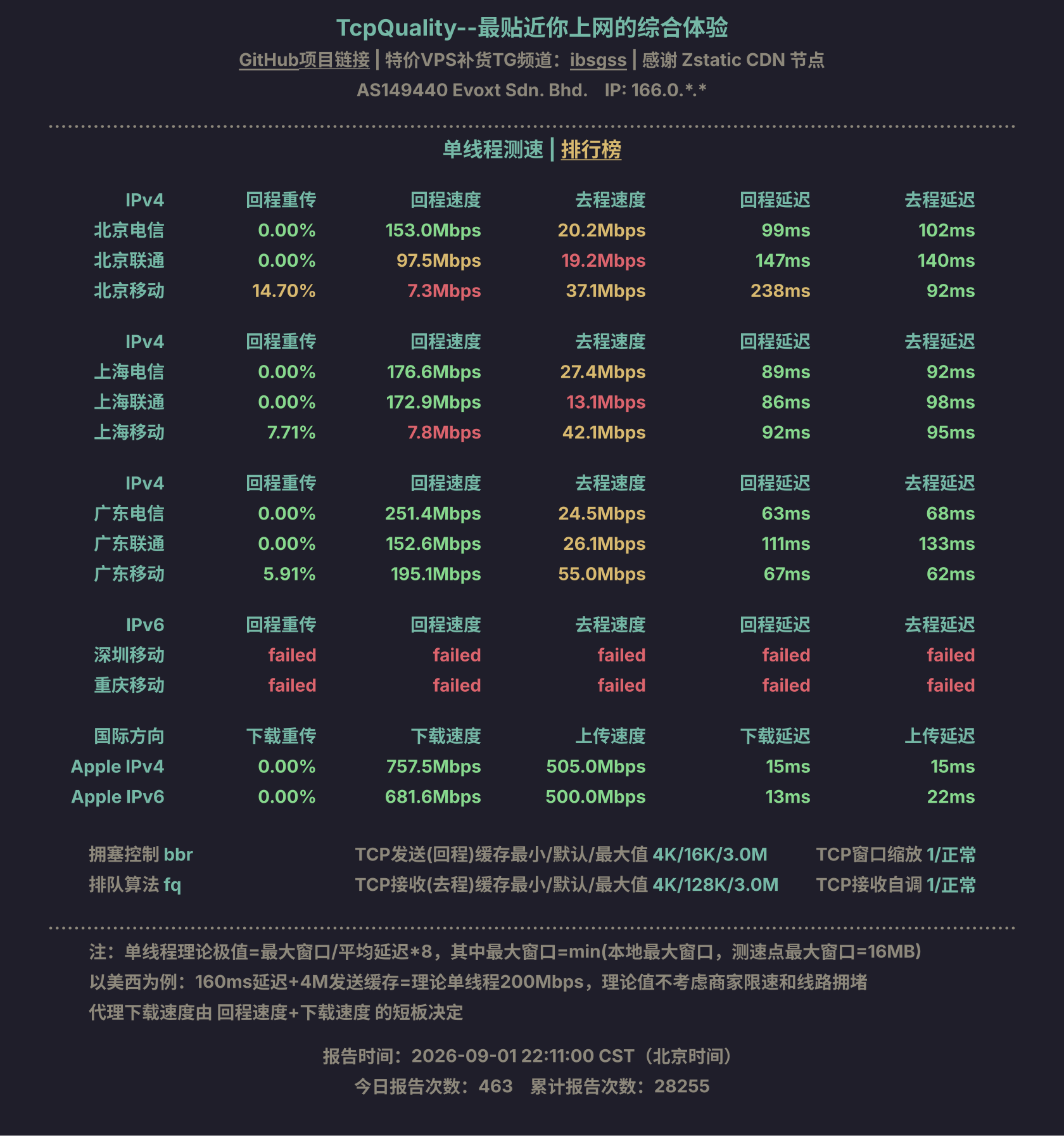 单线程测速