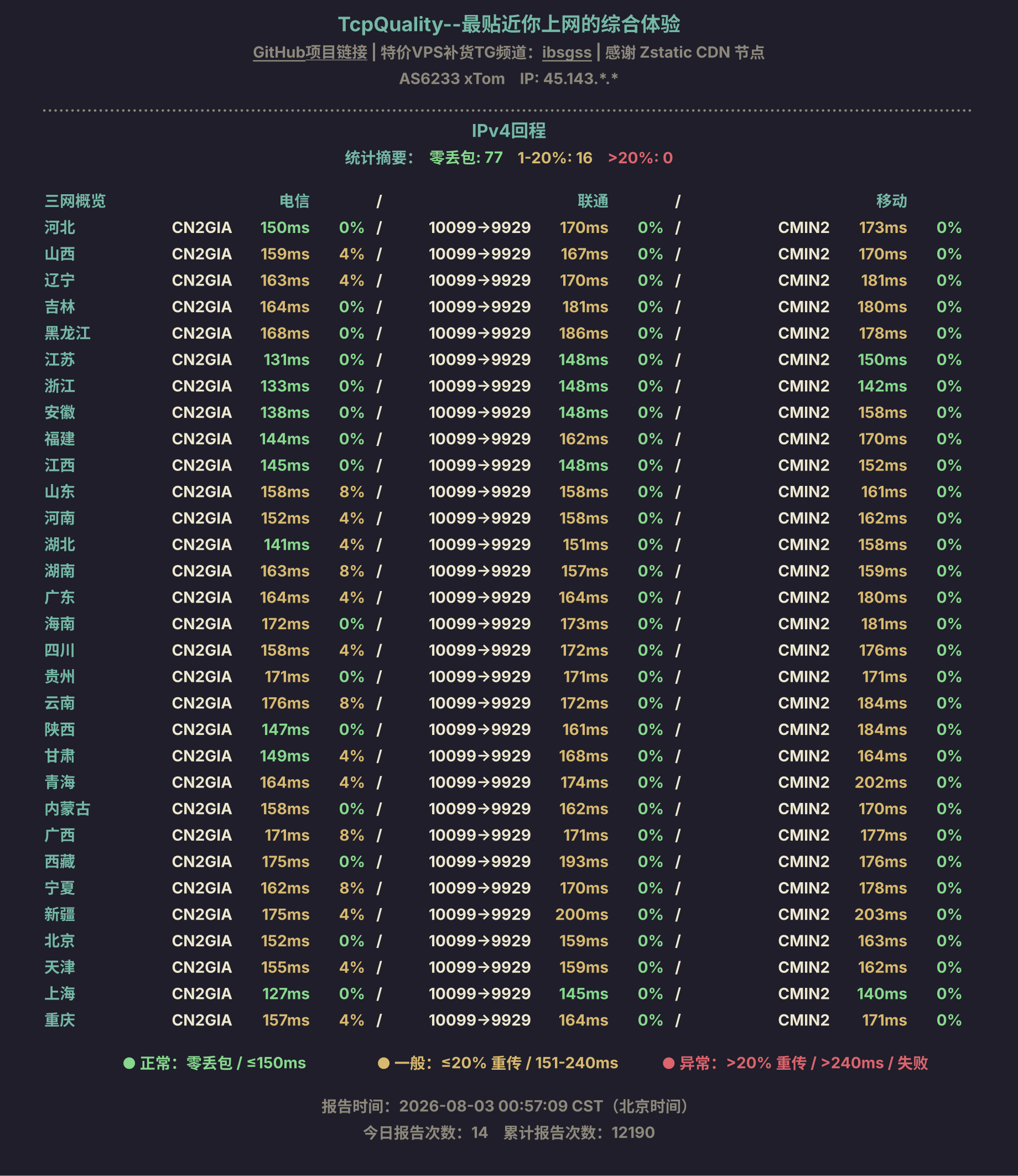 IPv4回程
