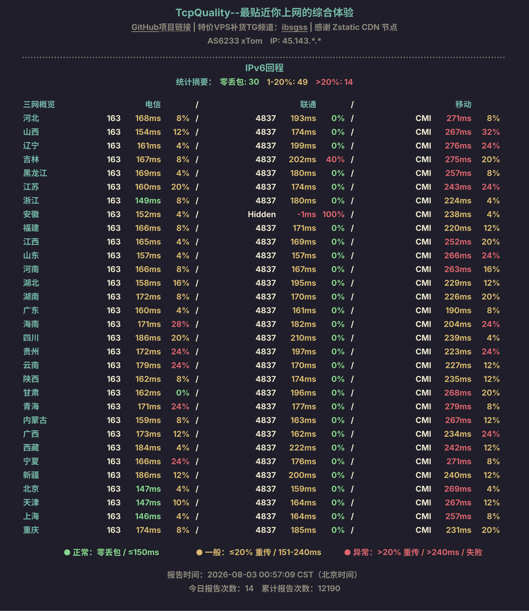 IPv6回程
